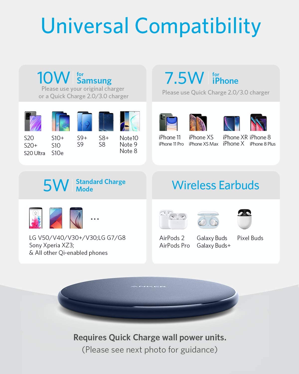 Infographic displays Anker 313 Wireless Charger (Pad) compatibility: 10W for Samsung, 7.5W for iPhones, 5W for LG, Sony, and Qi devices; works with AirPods, Galaxy Buds, and Pixel Buds. A flat, round Anker charger appears below.
