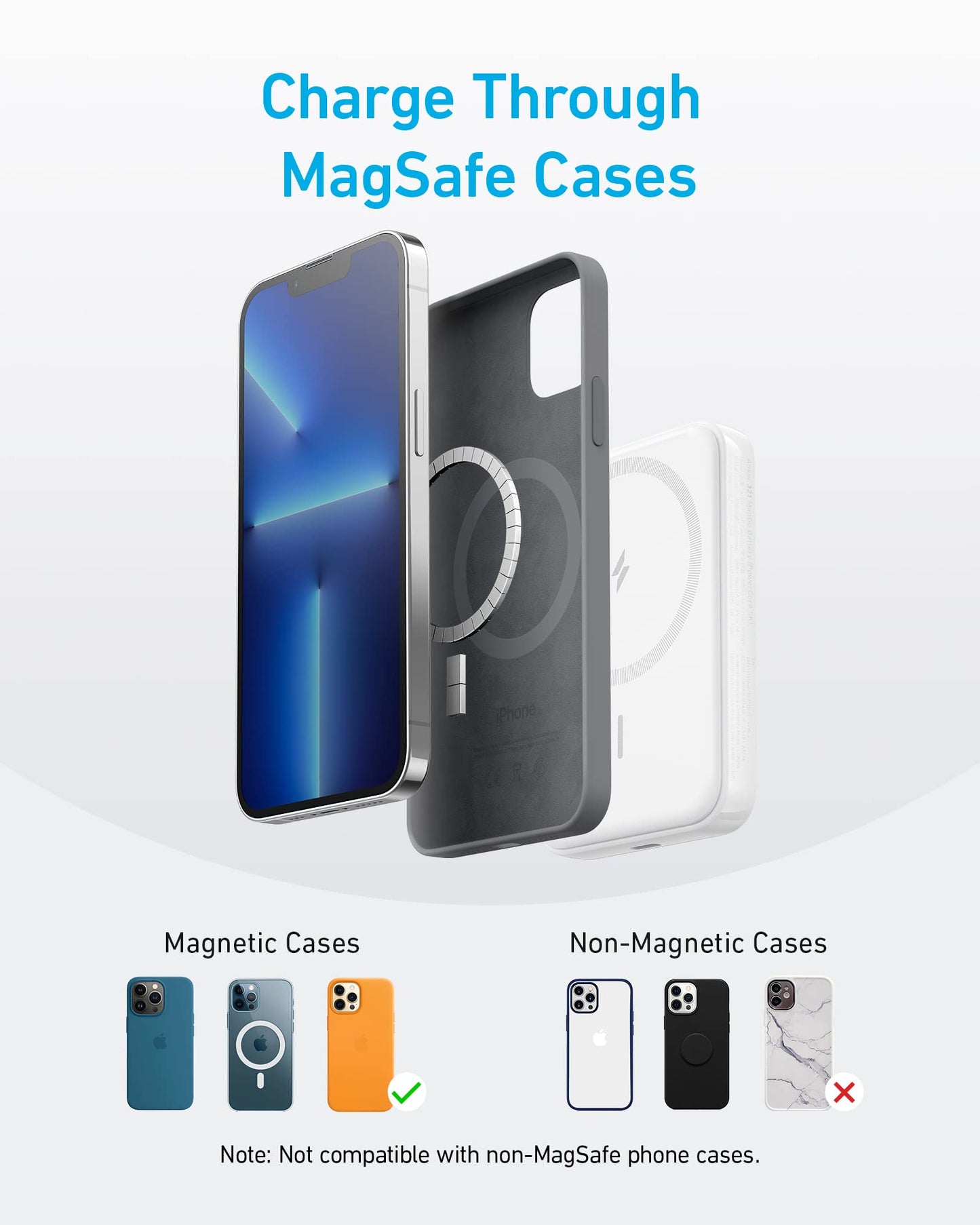A smartphone floats between two MagSafe cases, showing an internal magnetic ring and a wireless charger, like the Anker 321 MagGo Battery (PowerCore Magnetic 5K) by Anker. Only checked MagSafe cases are compatible; non-magnetic ones (X) are not.