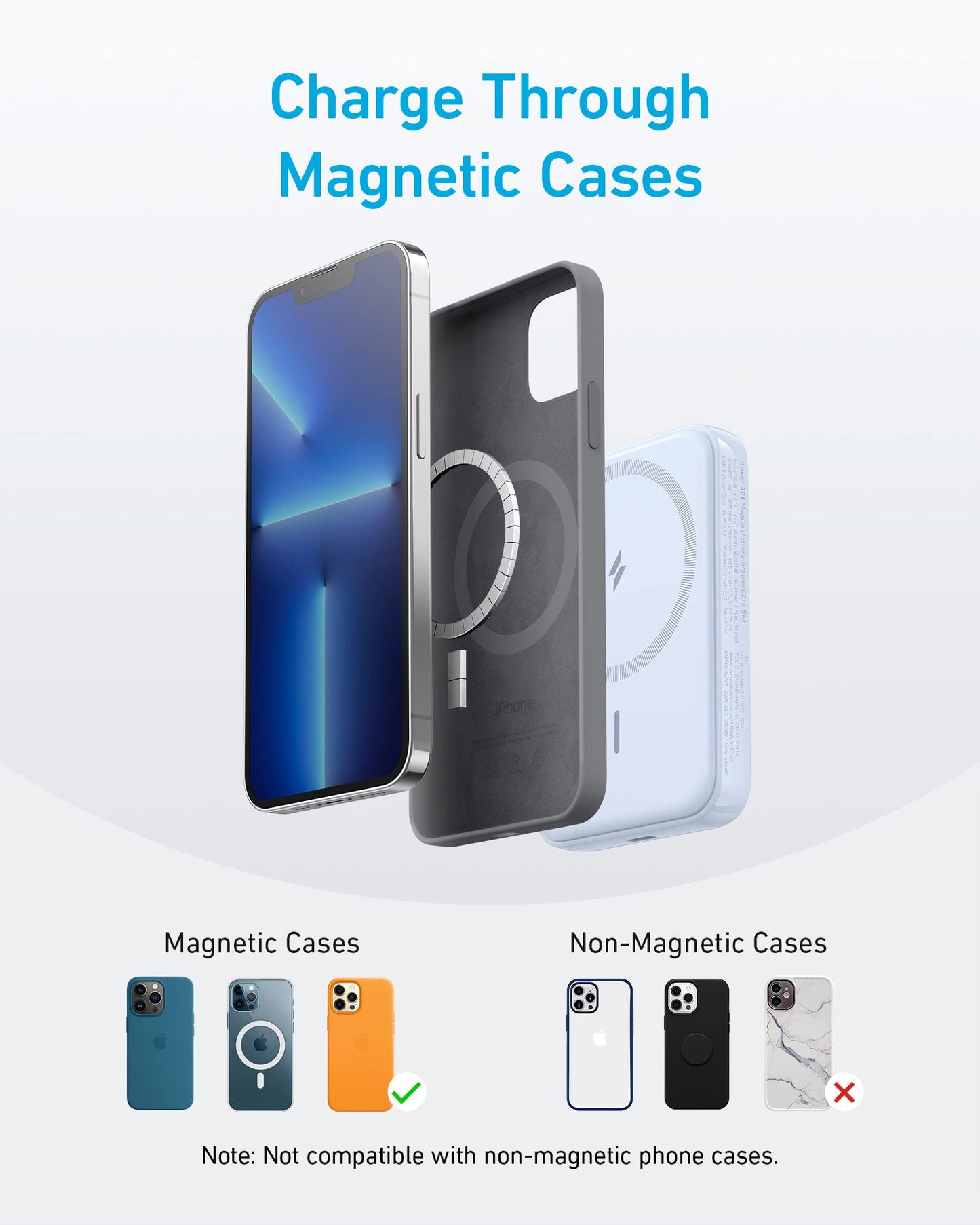 An iPhone with a blue screen uses the Anker 321 MagGo Battery (PowerCore Magnetic 5K) and a transparent magnetic case (✔), while non-magnetic cases show an X. Text: Charge through magnetic cases—not with non-magnetic ones.