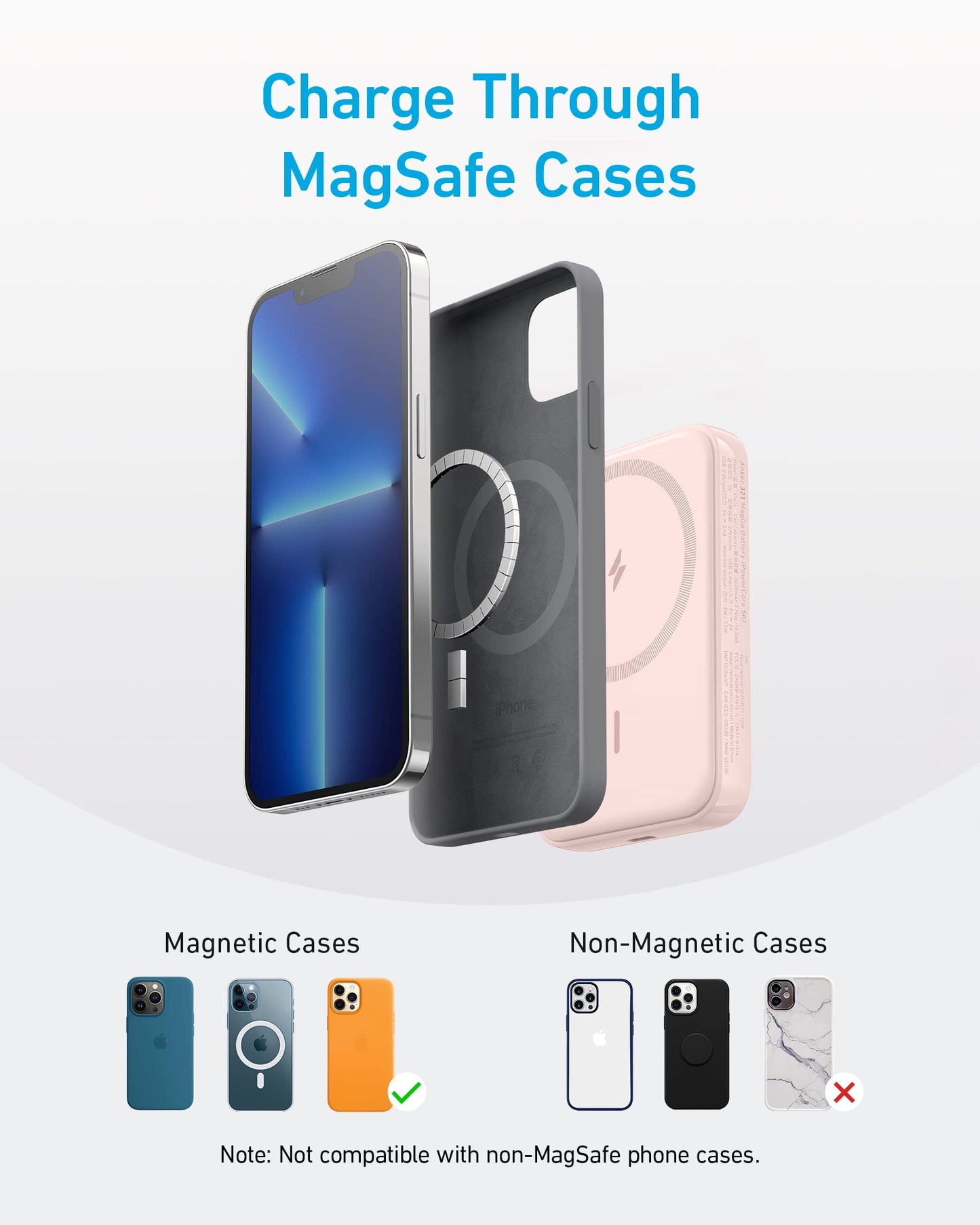 A blue iPhone with a MagSafe case floats near the Anker 321 MagGo Battery (PowerCore Magnetic 5K), showing effortless wireless charging. Below, green checks mark “Magnetic Cases” as compatible and a red X marks one “Non-Magnetic Case.” Text highlights MagSafe compatibility.