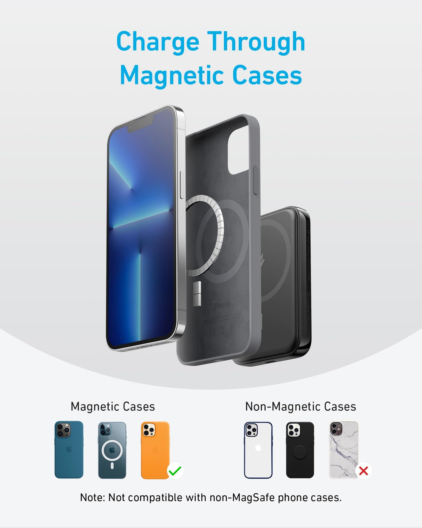 An Anker 321 MagGo Battery (PowerCore Magnetic 5K) sits by two iPhone cases—one with a visible magnetic ring. Text: "Charge Through Magnetic Cases." Images show Magnetic Cases (✔️) and Non-Magnetic Cases (✖️).