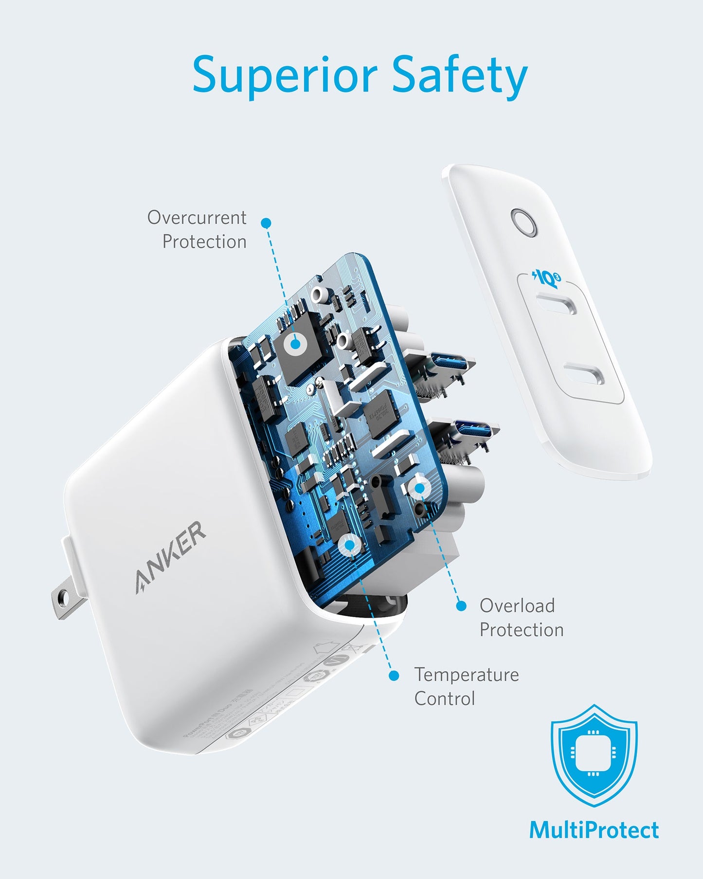 The Anker <b>324</b> Charger (40W) is shown in white with a cutaway revealing blue circuits labeled for overcurrent, overload, and temperature protection. "Superior Safety" is highlighted, along with fast charging and the MultiProtect shield at the corner.