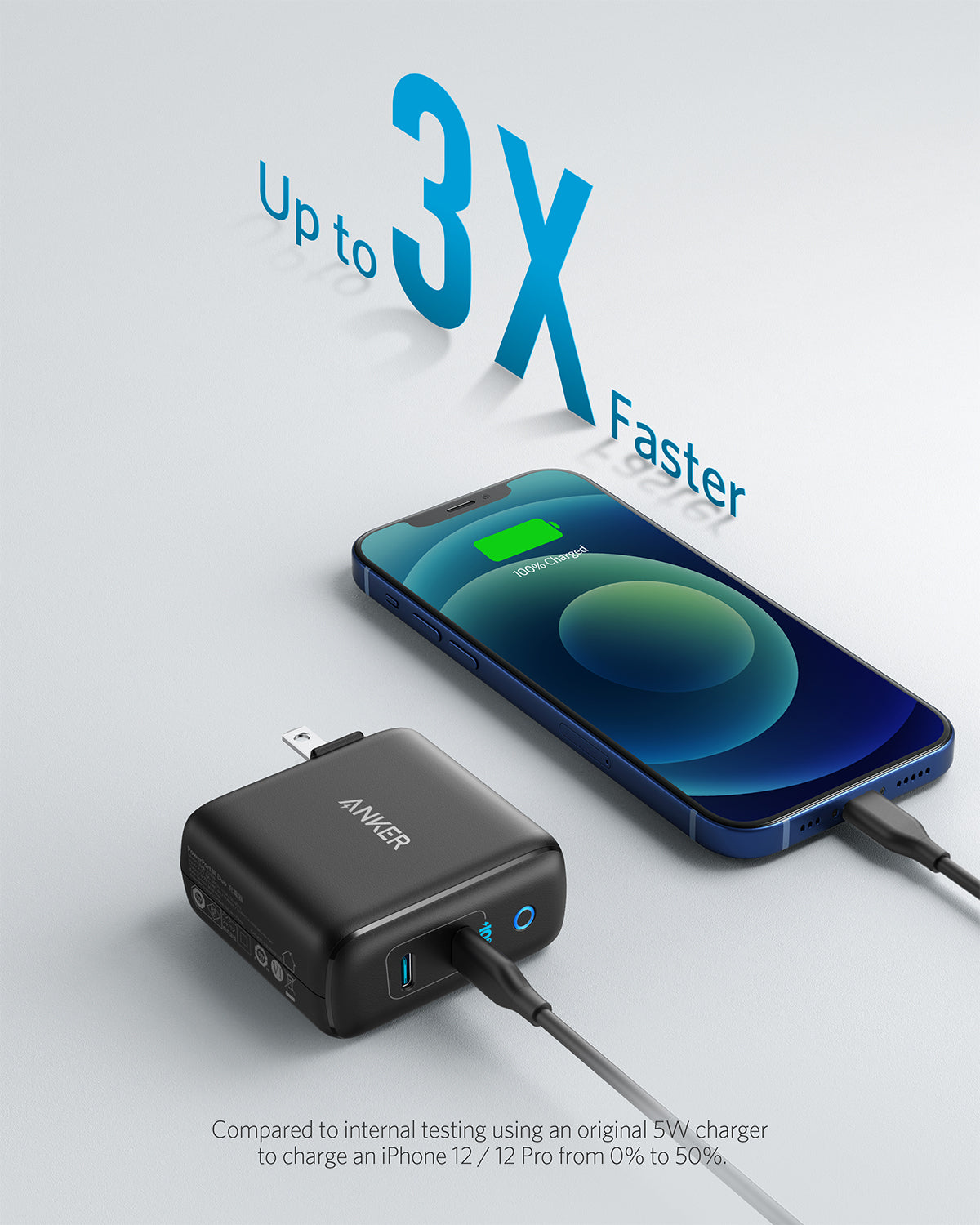 A black Anker <b>324</b> Charger (40W) powers a blue iPhone displaying a green charging icon. Floating text reads “Up to 3X Faster.” Light gray background with a note: compared to iPhone 12/12 Pro charging via standard 5W charger.