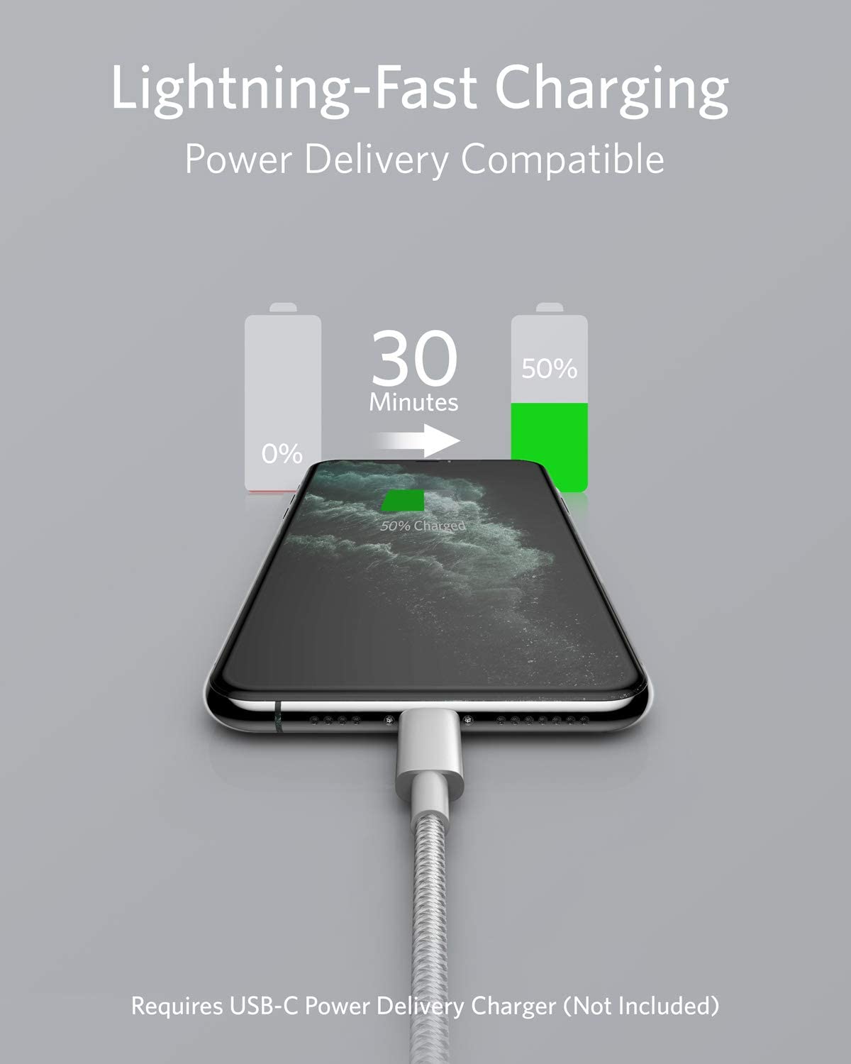 An Anker 331 USB-C to Lightning Cable charges an iPhone—screen at 50%—with “Lightning-Fast Charging, Power Delivery Compatible” above. A graphic shows 0%-50% in 30 mins. Charger not included. MFi Certified by Anker.