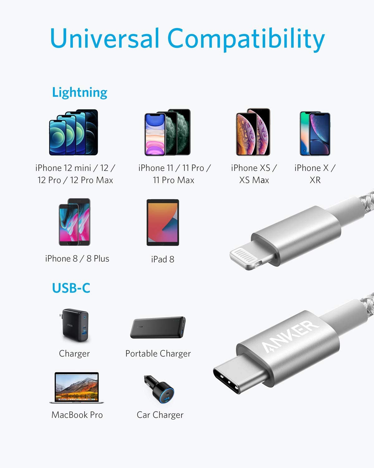 An infographic shows the Anker 331 USB-C to Lightning Cable, highlighting iPhone charging compatibility. Images include iPhones, iPad 8, MacBook Pro, car charger, and portable charger. Brand: Anker.