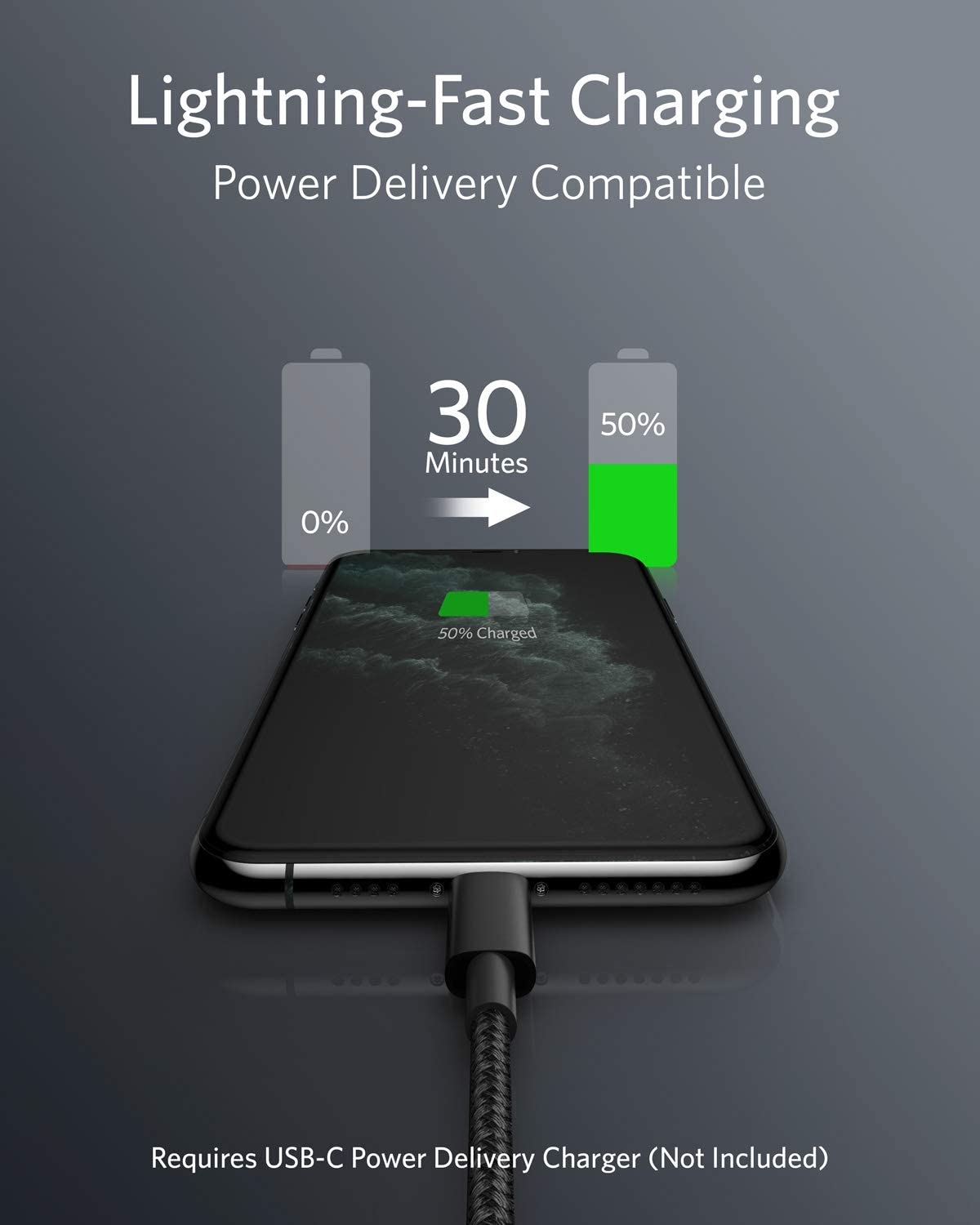 An Anker 331 USB-C to Lightning Cable connects to a smartphone displaying a 50% battery icon. Above, text reads: "Lightning-Fast Charging, Power Delivery Compatible—30 Minutes, 0% to 50%. Note: Charger not included.