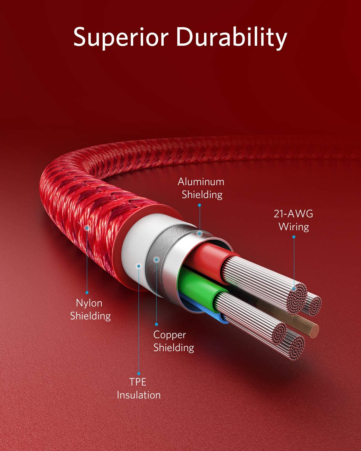 A close-up diagram of the Anker 331 USB-C to Lightning Cable (MFi Certified, red braided) sliced open, labels layers: nylon shielding, TPE insulation, copper and aluminum shielding, inner 21-AWG wires. "Superior Durability" on a red background. Brand: Anker.