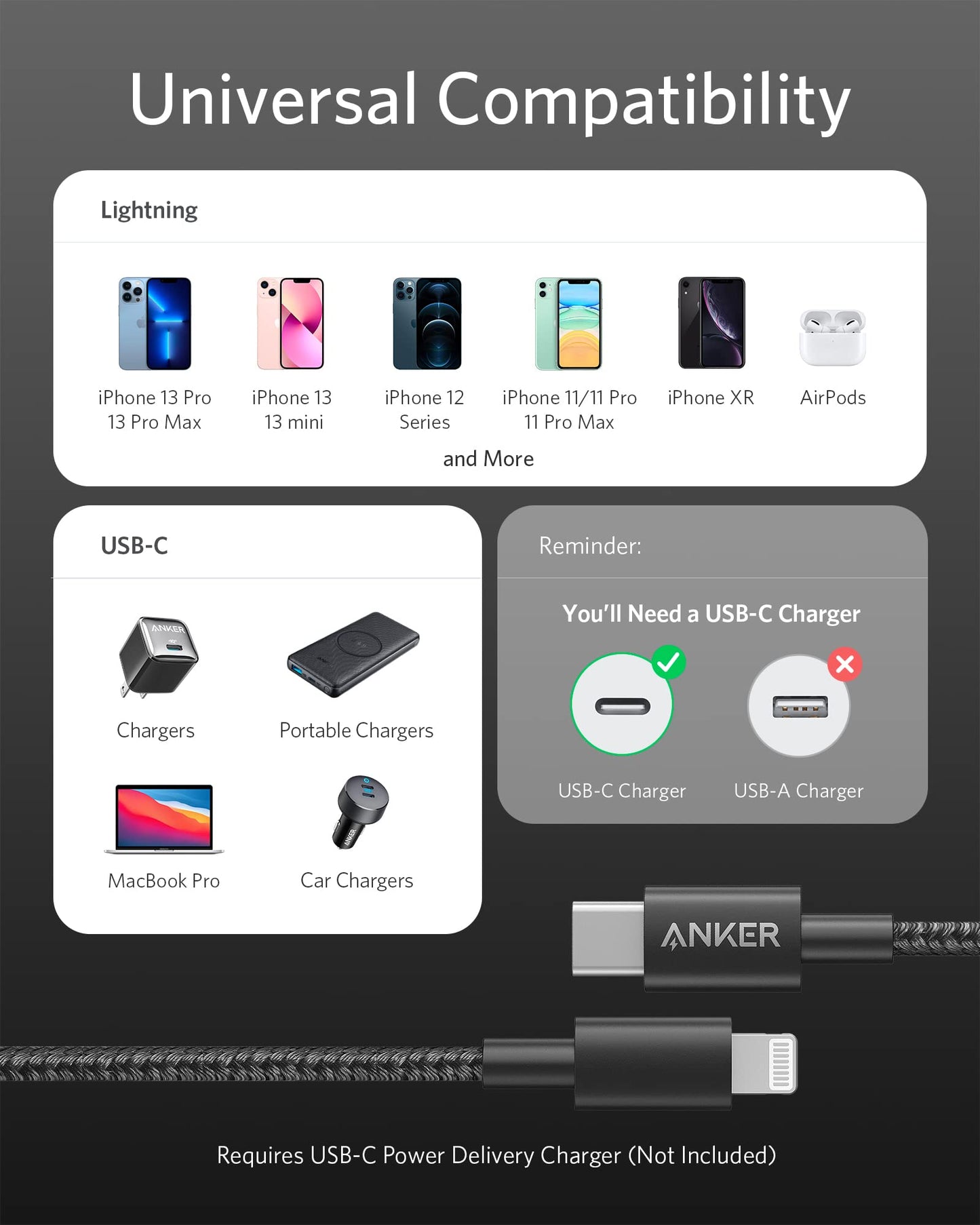 Infographic highlighting Anker 331 USB-C to Lightning Cable’s universal compatibility with iPhone, iPad, AirPods, and USB-C devices (like MacBook Pro and chargers). Note: Requires USB-C charger (not included) for use.