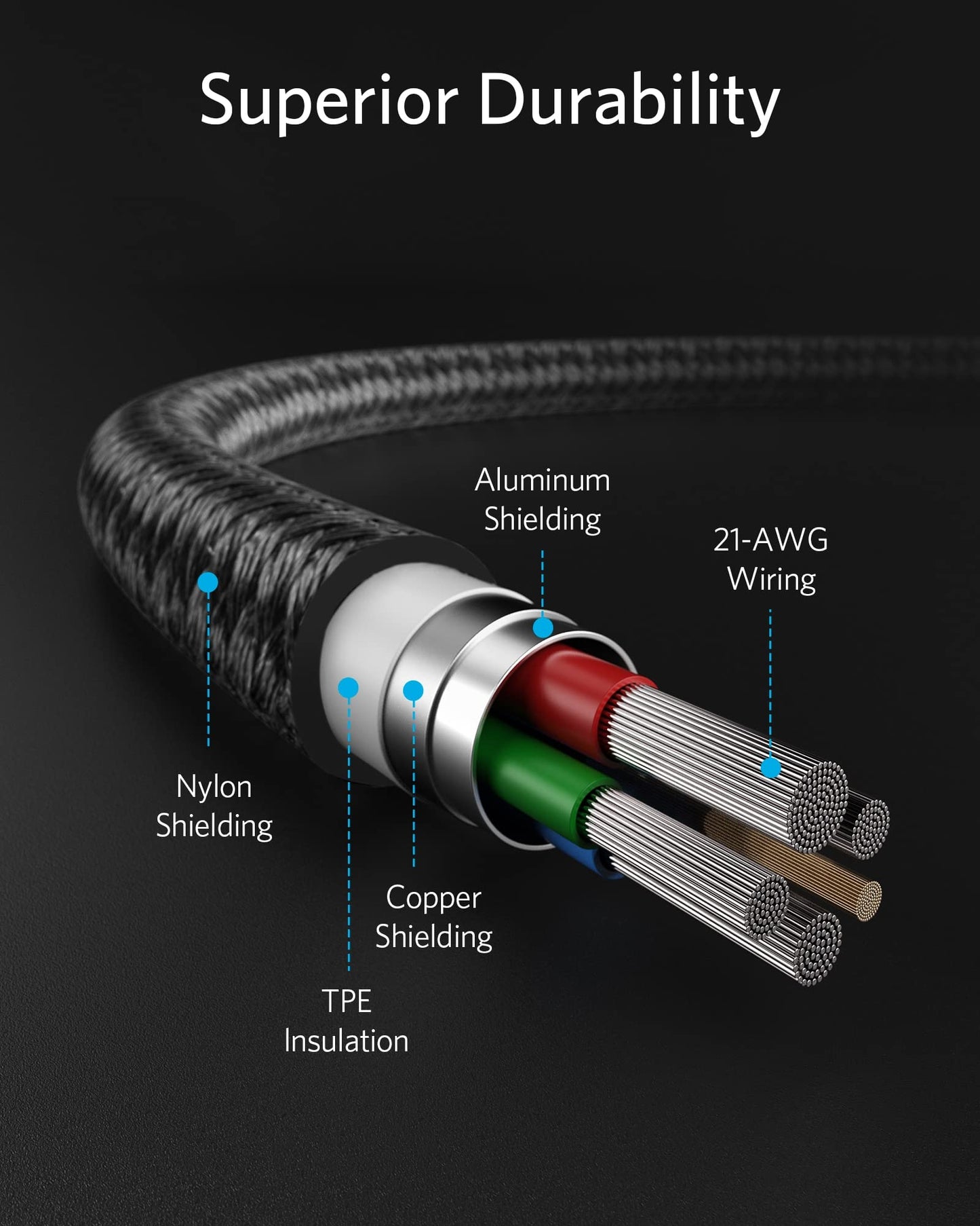 A close-up of the Anker 331 USB-C to Lightning Cable by Anker shows labeled layers—nylon shielding, TPE insulation, copper and aluminum shielding, and three 21-AWG colored bundles. Text highlights: Superior Durability.