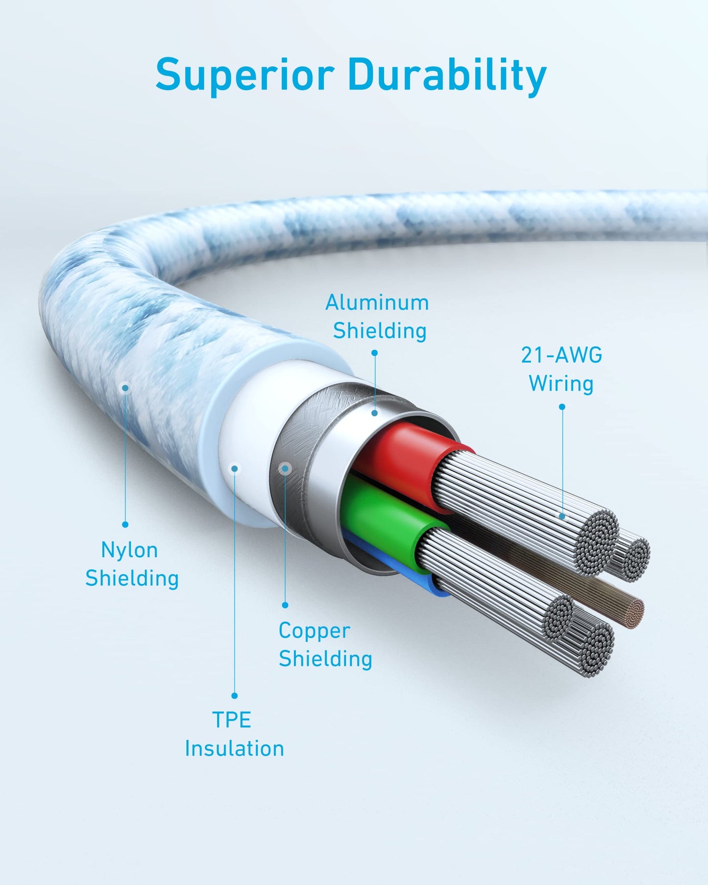 Cross-section of the Anker 331 USB-C to Lightning Cable (MFi Certified) by Anker, showing labeled layers: outer nylon shielding, TPE insulation, aluminum and copper shielding, plus three bundles of 21-AWG wire. "Superior Durability" appears above the cable.