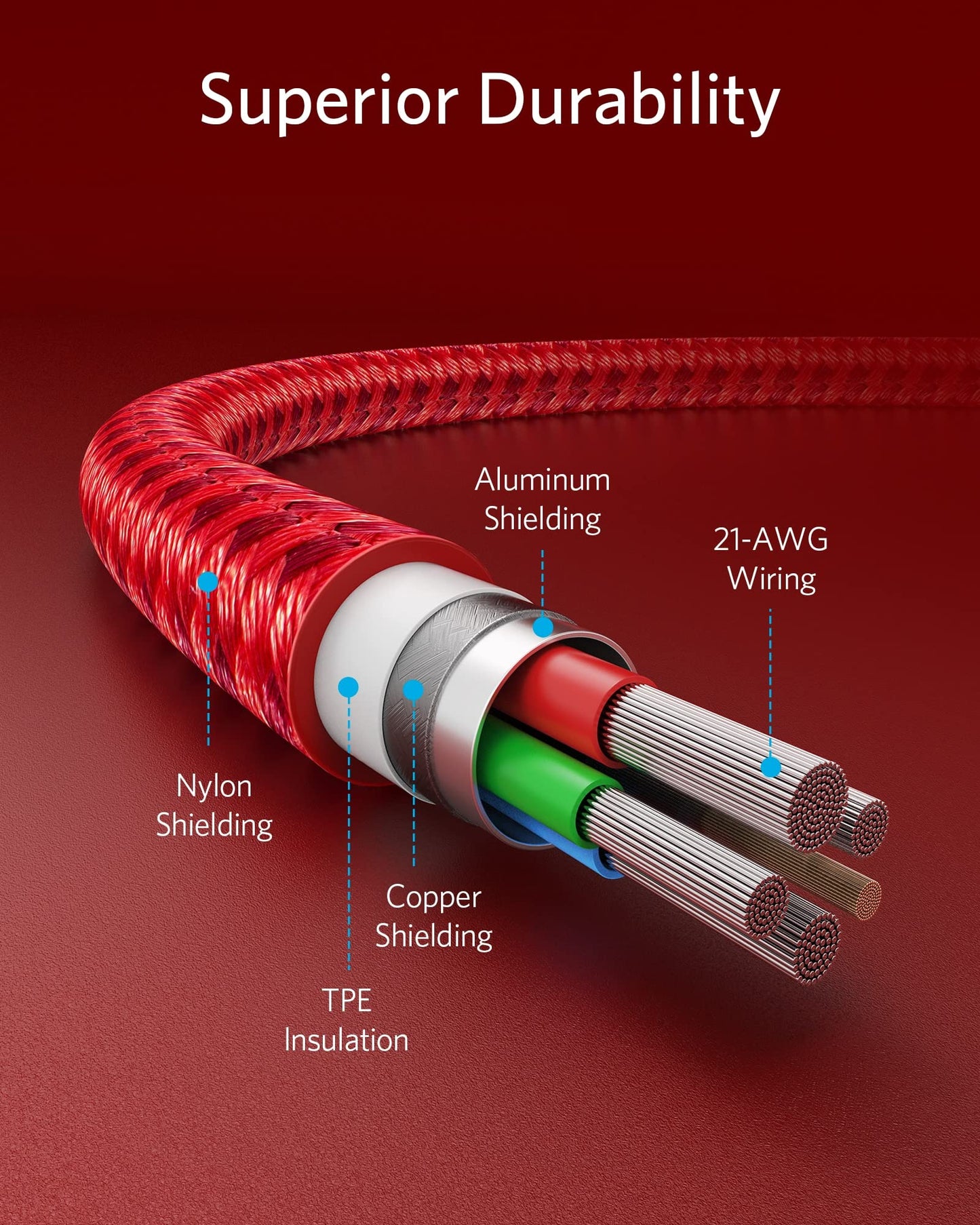 The Anker 331 USB-C to Lightning Cable is shown red and coiled, with its cut end revealing labeled layers—nylon shielding, TPE insulation, copper/aluminum shielding, and three 21-AWG wire bundles. “Superior Durability” and MFi Certified for iPhone charging are noted.