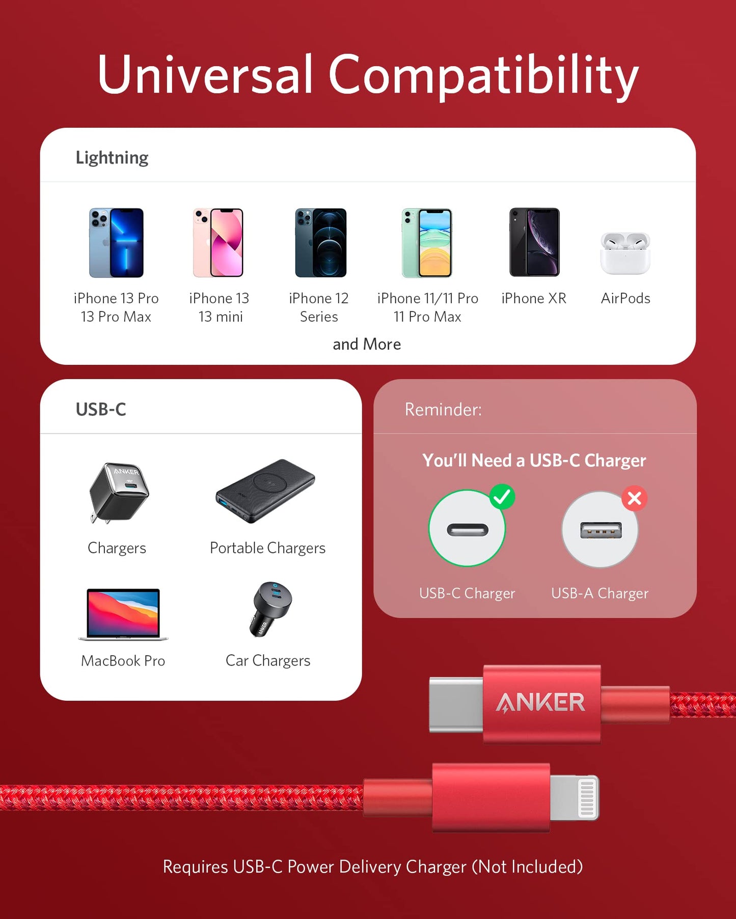 Infographic with the Anker 331 USB-C to Lightning Cable (MFi Certified) by Anker. Icons show compatible iPhones, iPads, AirPods, and USB-C chargers. Reminder: USB-C charger required. Red background with white info boxes.