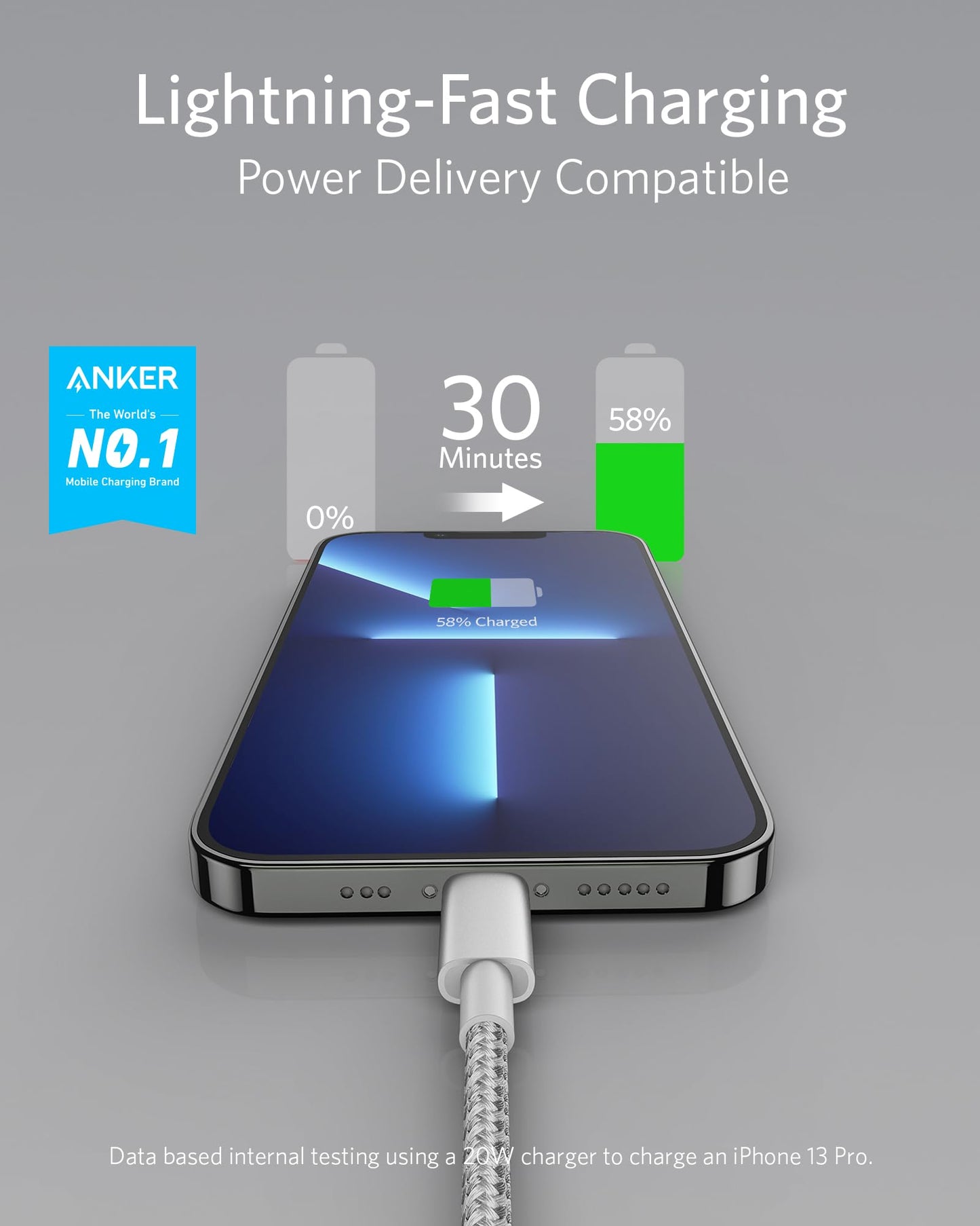 An iPhone charges from 0% to 58% in 30 minutes with the Anker 331 USB-C to Lightning Cable, featuring lightning-fast charging, Power Delivery compatibility, and Anker—the world’s No.1 mobile charging brand.