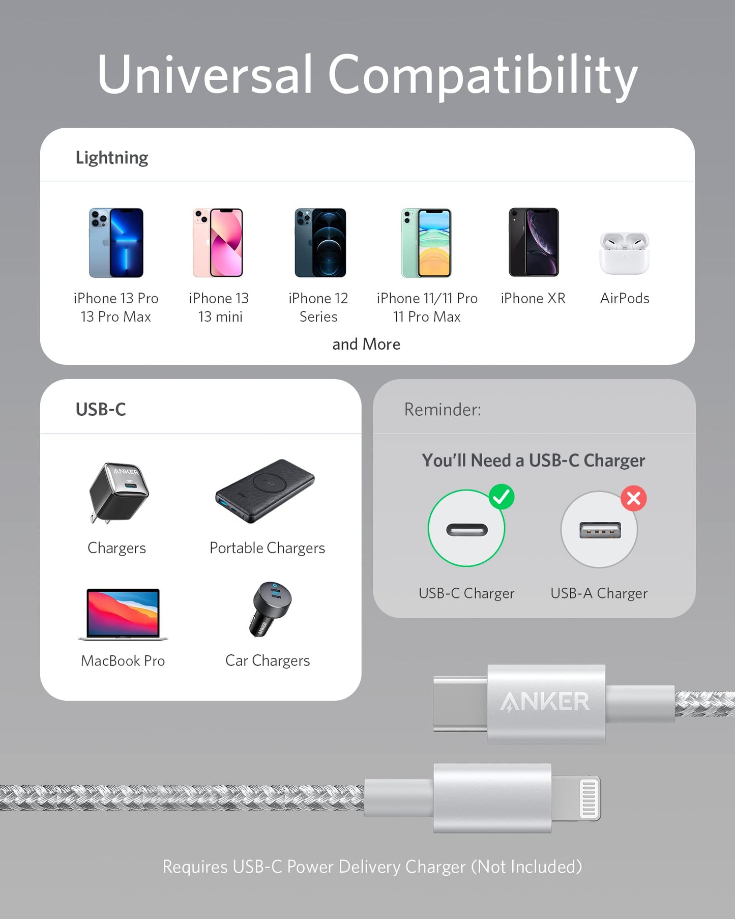 Infographic shows the Anker 331 USB-C to Lightning Cable, MFi Certified and compatible with iPhones, AirPods, and USB-C chargers (portable, car, MacBook Pro). Note: USB-C charger required. Braided cable shown at the bottom.