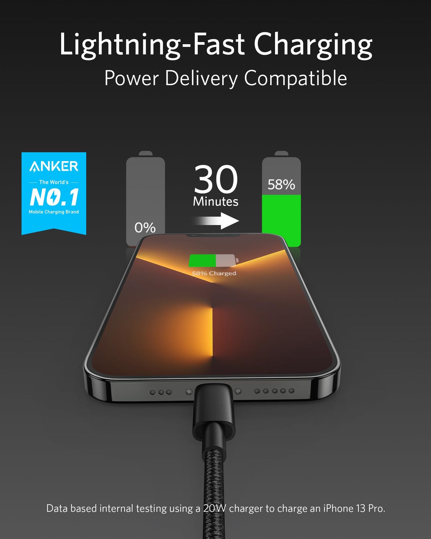 An iPhone 13 Pro charges to 58% via the Anker 331 USB-C to Lightning Cable. MFi Certified and Power Delivery compatible with a 20W charger, this cable delivers lightning-fast charging from Anker, the world’s No.1 mobile charging brand.