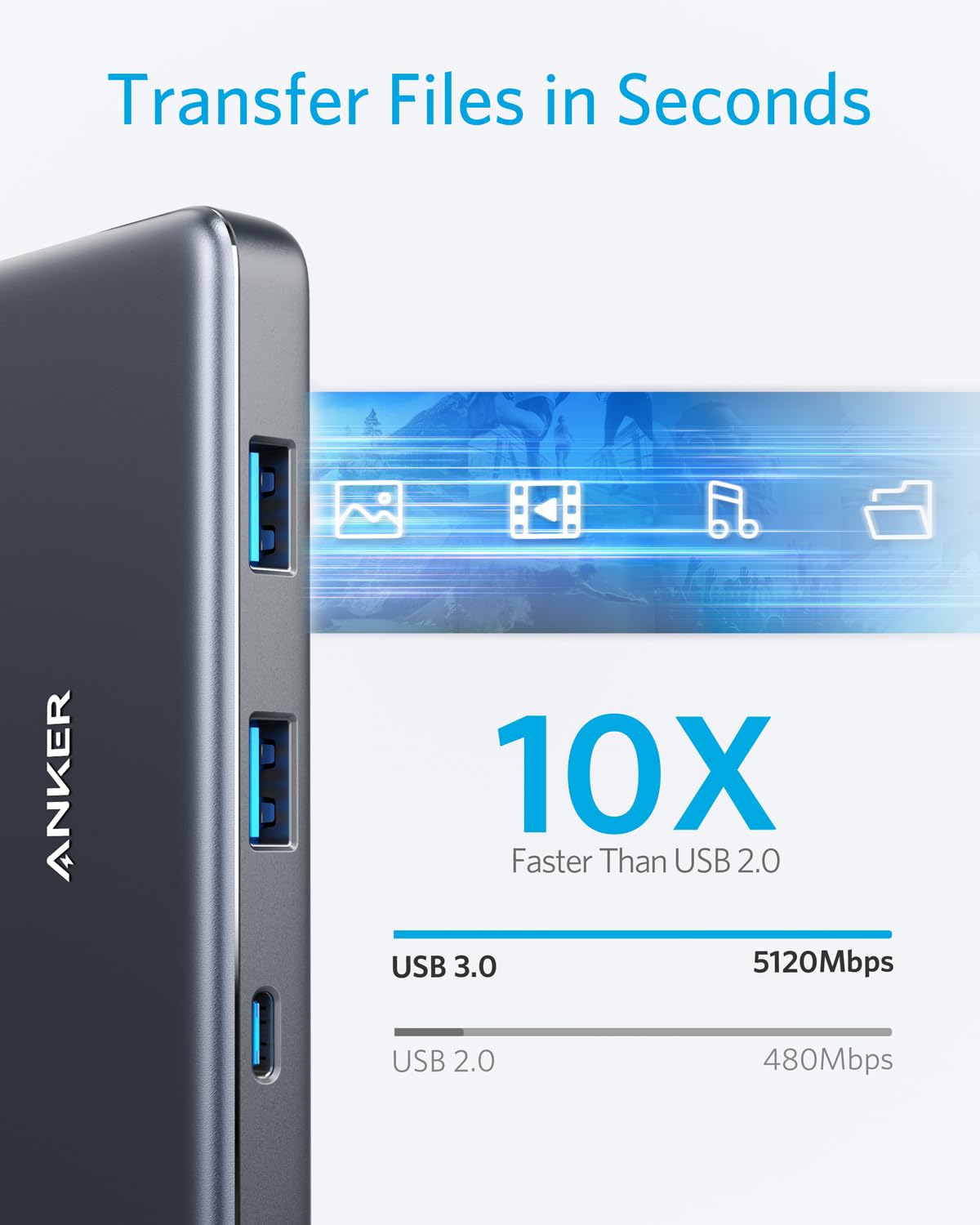 A close-up of the Anker 341 USB-C Hub (7-in-1) highlights two blue USB 3.0 ports and file transfer icons. Text states, “Transfer Files in Seconds.” A chart shows “10X Faster Than USB 2.0” speeds and support for pass-through charging.
