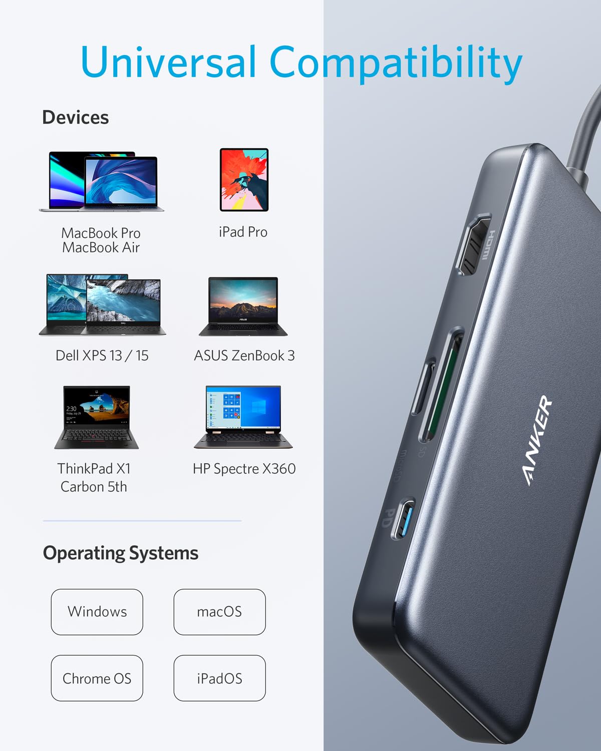 On the right is the Anker 341 USB-C Hub (7-in-1). On the left, text and icons display compatible devices and OS, highlighting features like 4K HDMI and pass-through charging, with small images for each supported device.