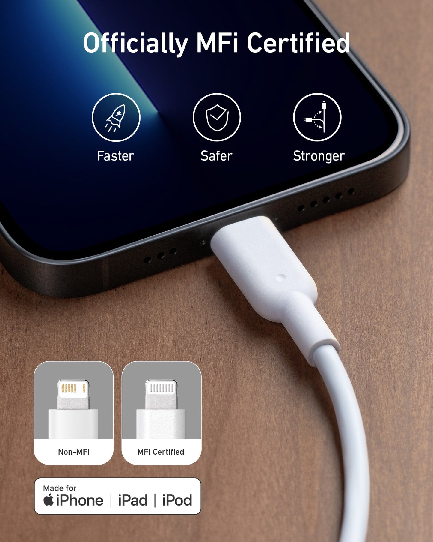 An Anker 511 Charger (Nano) with USB-C to Lightning Cable connects to an iPhone on a wooden surface. Text above says “Officially MFi Certified” with icons for “Faster,” “Safer,” and “Stronger.” Below is a Non-MFi vs. MFi connector comparison.