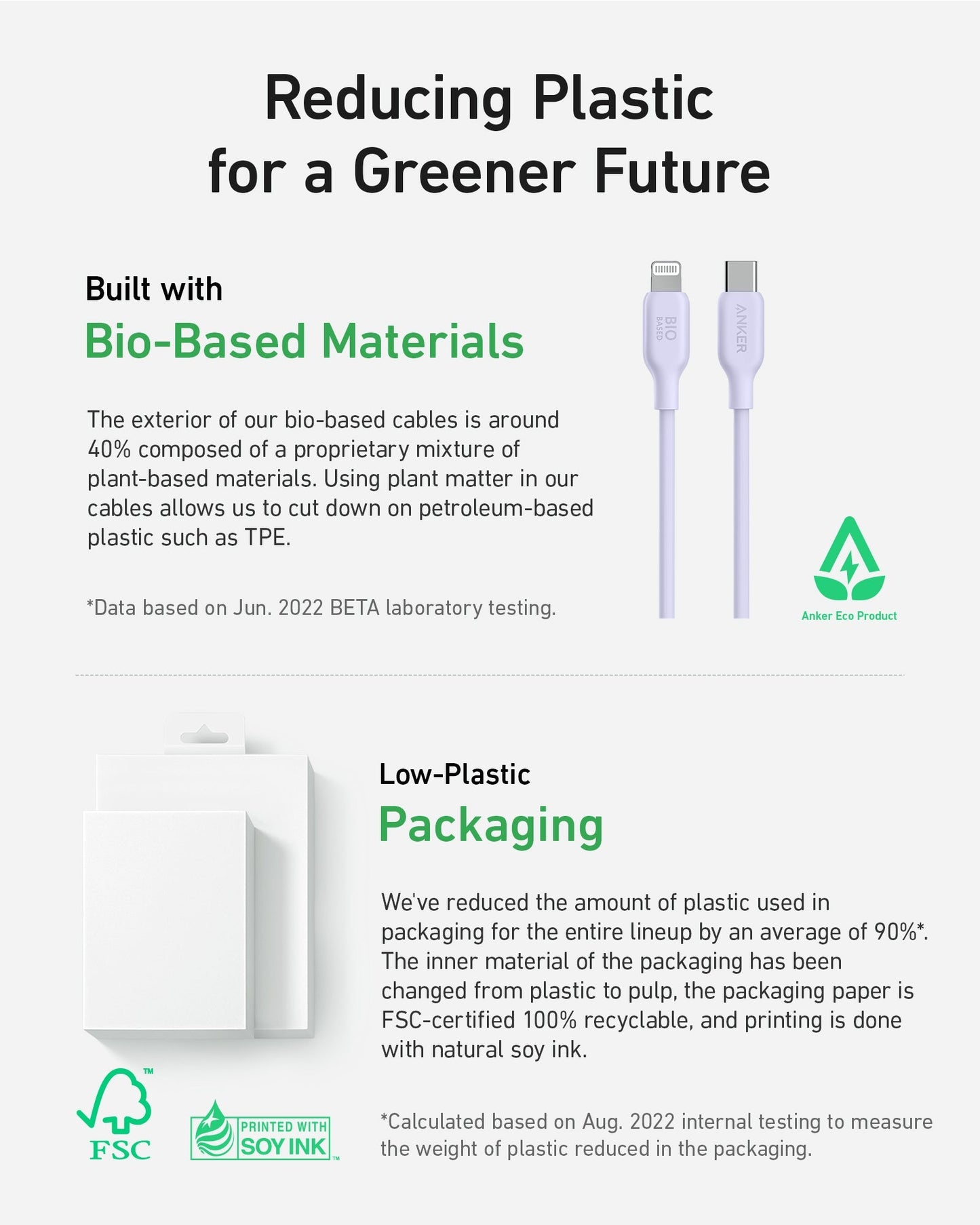An infographic titled Reducing Plastic for a Greener Future features the Anker 541 USB-C to Lightning Cable (Bio-Based) with eco-friendly packaging and sustainability certification logos from Anker.