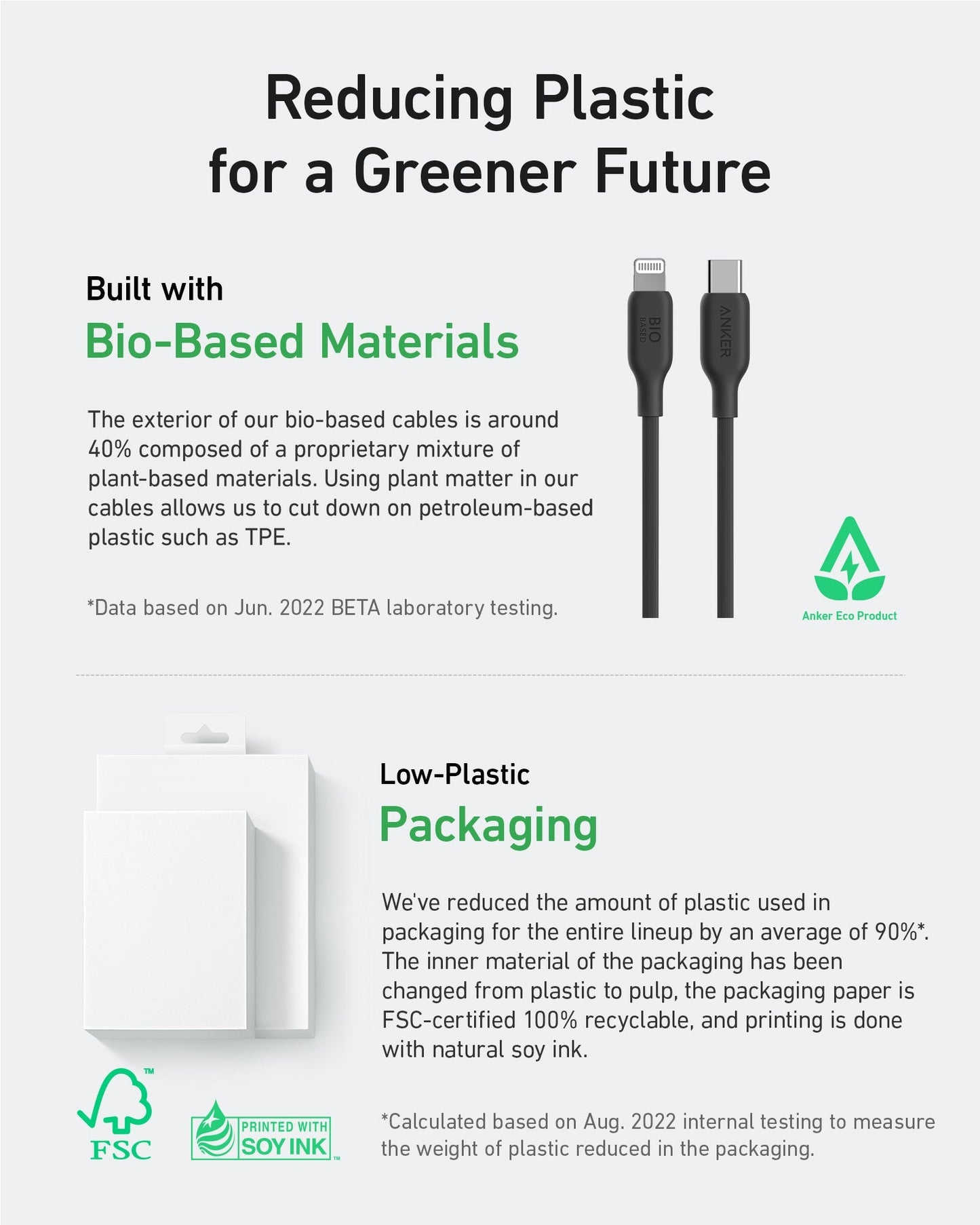 An infographic on eco-friendly manufacturing showcases the Anker 541 USB-C to Lightning Cable (Bio-Based) with images of two black cables, minimal-plastic white packaging, eco-certification icons, and brief green text.