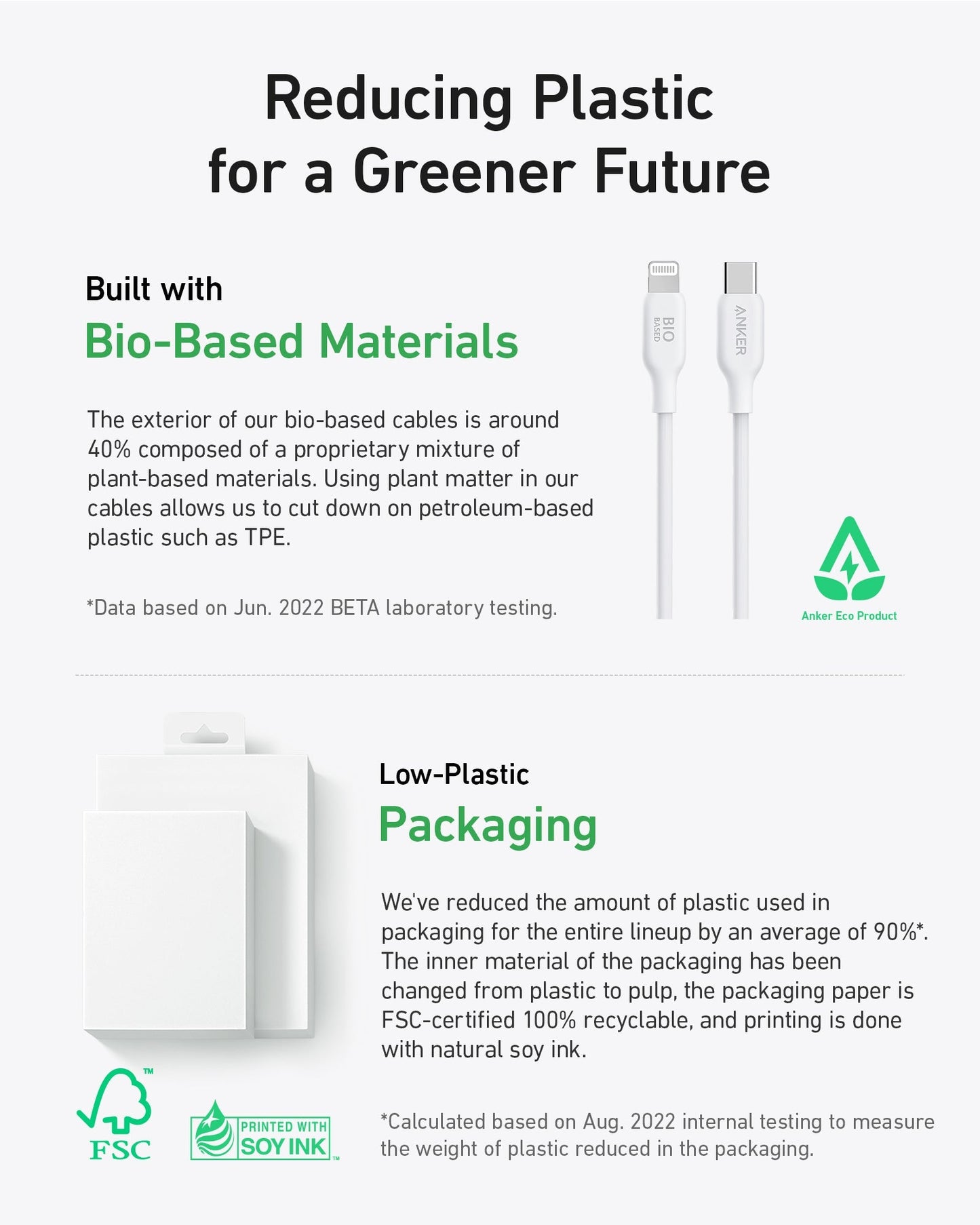 An infographic titled Reducing Plastic for a Greener Future features images of Anker 541 USB-C to Lightning Cable (Bio-Based), eco-certification logos, and text highlighting Anker’s sustainable, eco-friendly charging solutions.