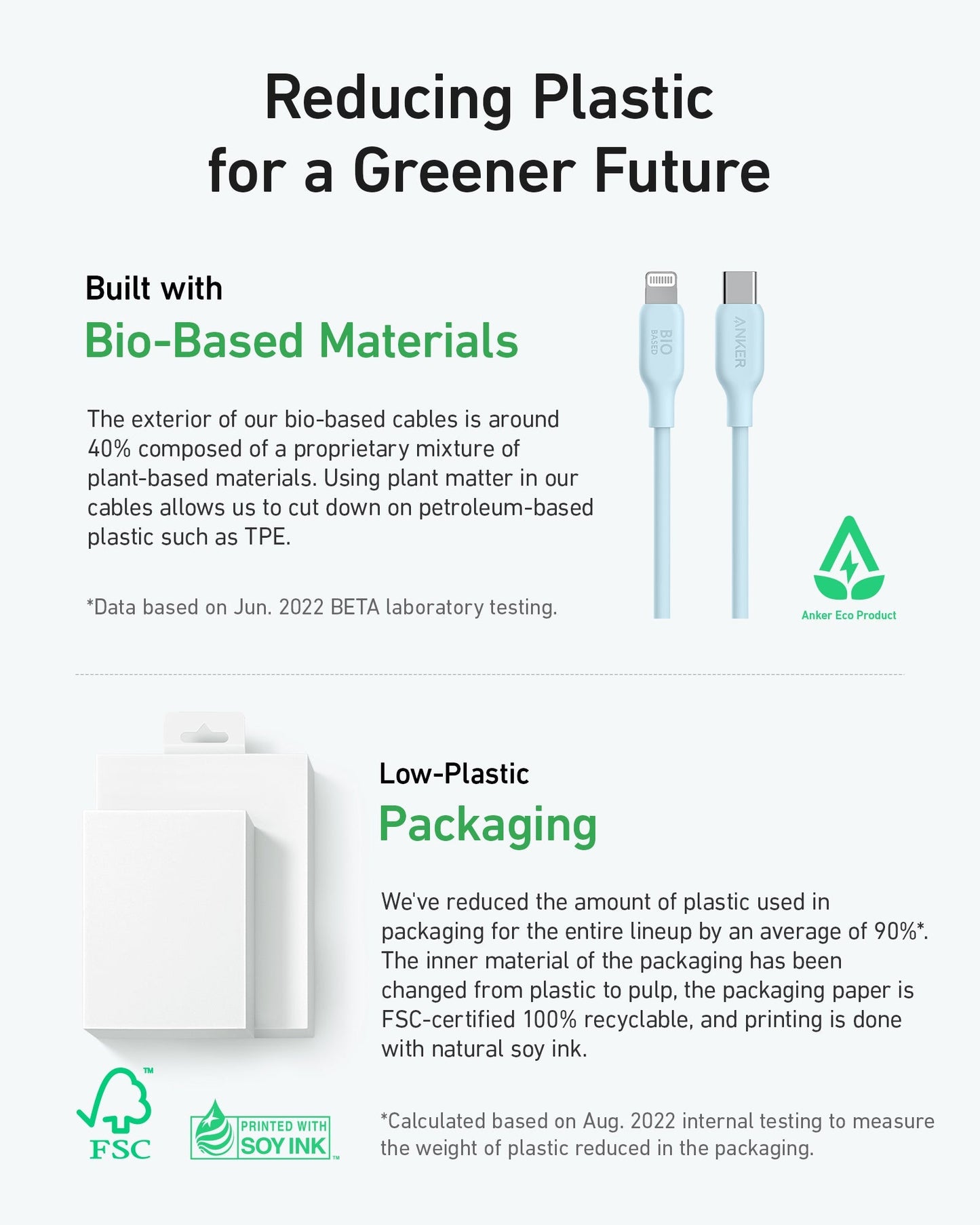 An infographic titled "Reducing Plastic for a Greener Future" features Anker’s 541 USB-C to Lightning Cable (Bio-Based) with eco-friendly packaging, FSC and soy ink logos, and Astra Eco Product certification.