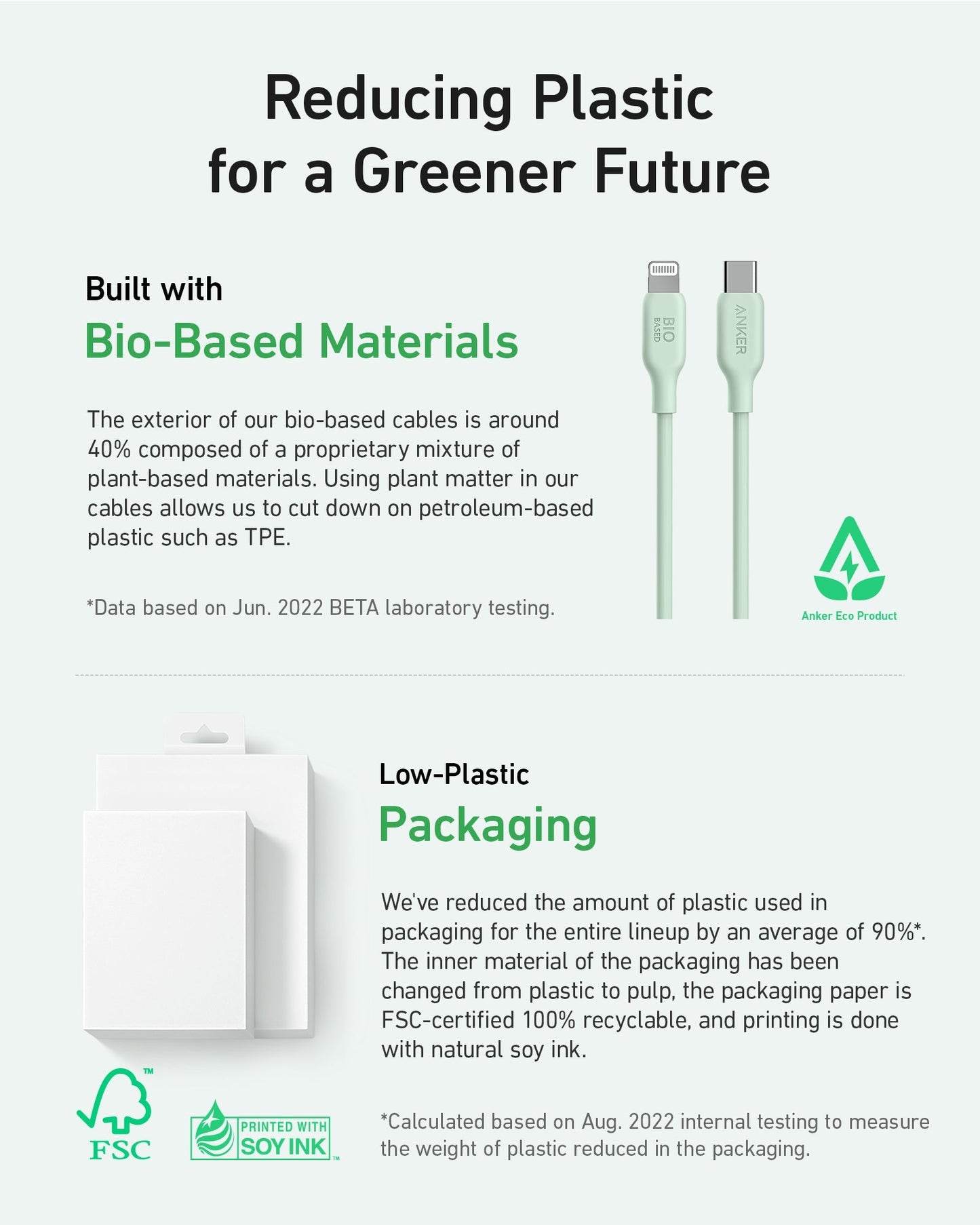 An informative graphic showcases Anker’s 541 USB-C to Lightning Cable (Bio-Based), made from plant materials for fast iPhone charging. Low-plastic packaging uses FSC paper, soy ink, and eco-friendly icons throughout.