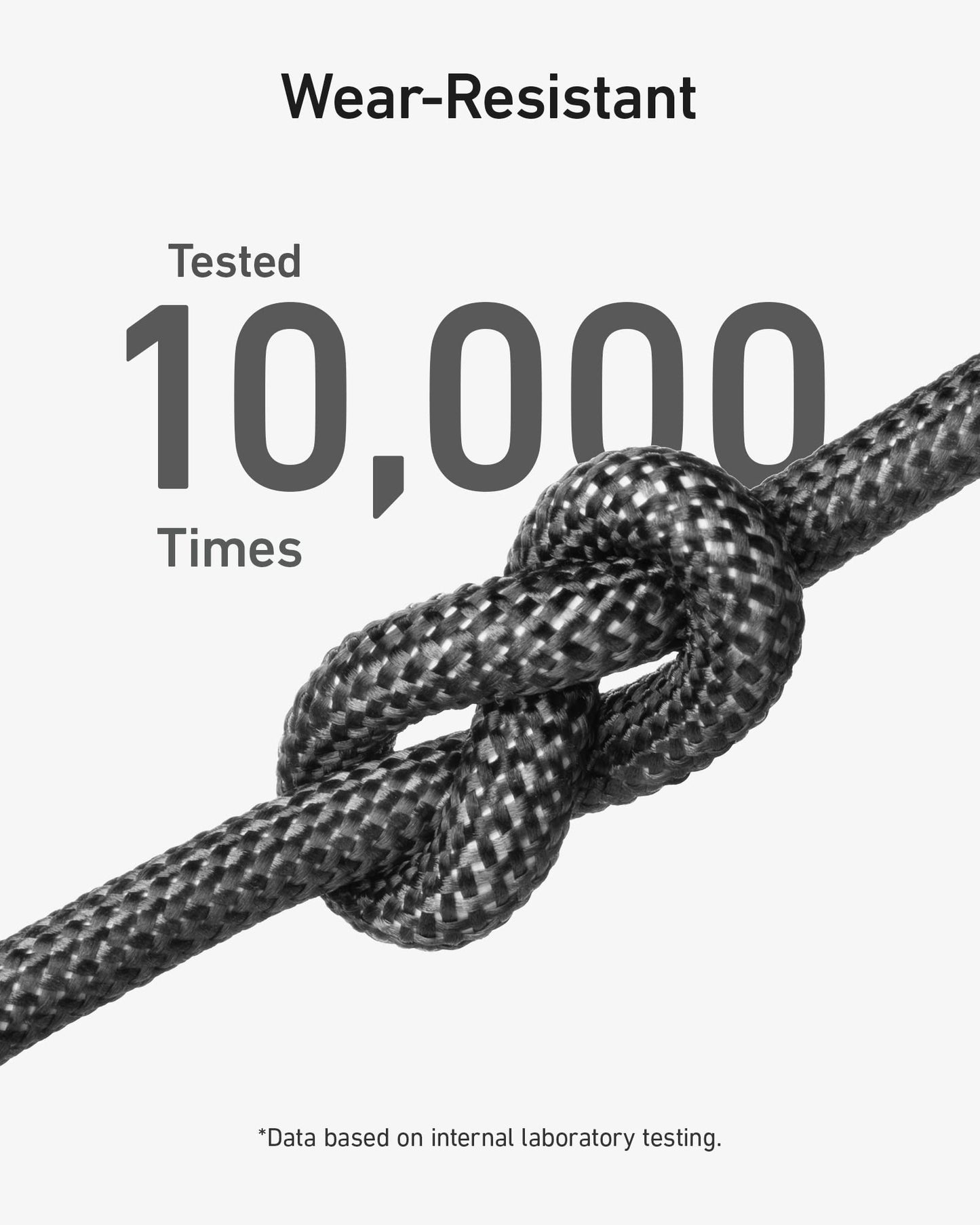 A close-up shows the durable black and gray Anker 543 USB C to USB C Cable (240W, 10 ft) knotted, with bold text "Tested 10,000 Times." Above: "Wear-Resistant." Below: Data based on internal lab testing.