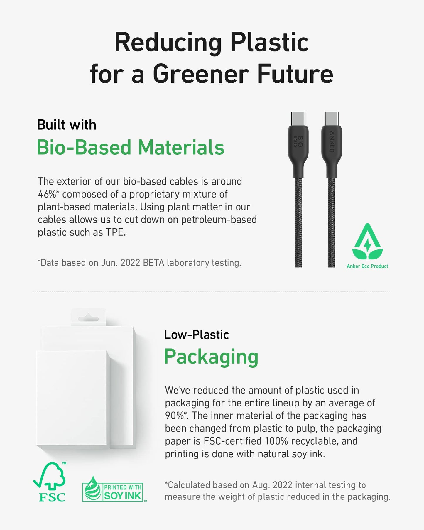 An infographic, Reducing Plastic for a Greener Future, features the Anker 543 USB C to USB C Cable (240W, 10 ft) with a bio-based nylon design, low-plastic packaging printed with soy ink, and eco-friendly certification logos.
