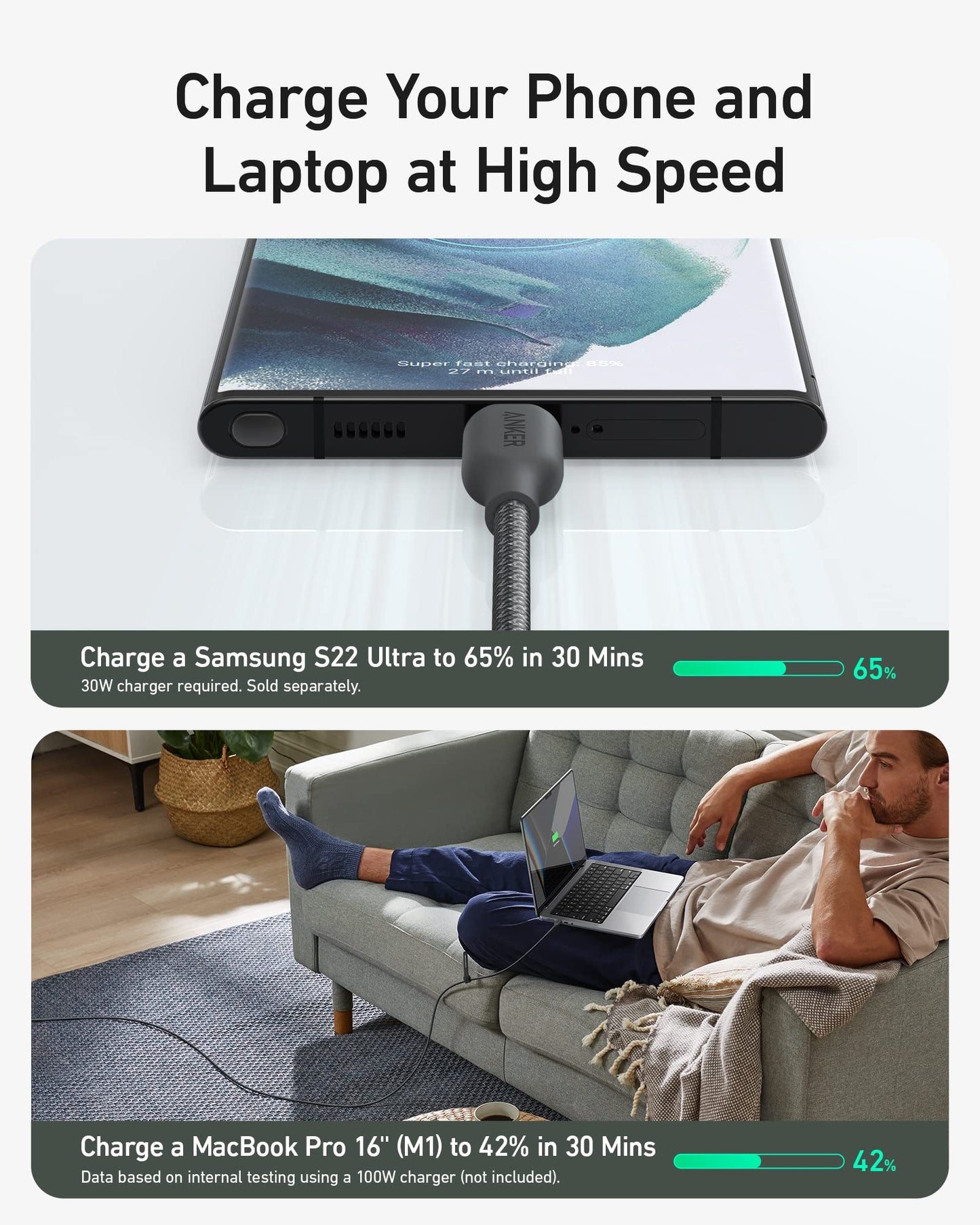 A phone charges with the Anker 543 USB-C to USB-C Cable (240W, 10 ft) above a bar at 65%. Below, a man on a gray sofa uses his fast-charging MacBook Pro at 42%. Text notes: Samsung S22 Ultra – 30W, MacBook Pro – 100W.