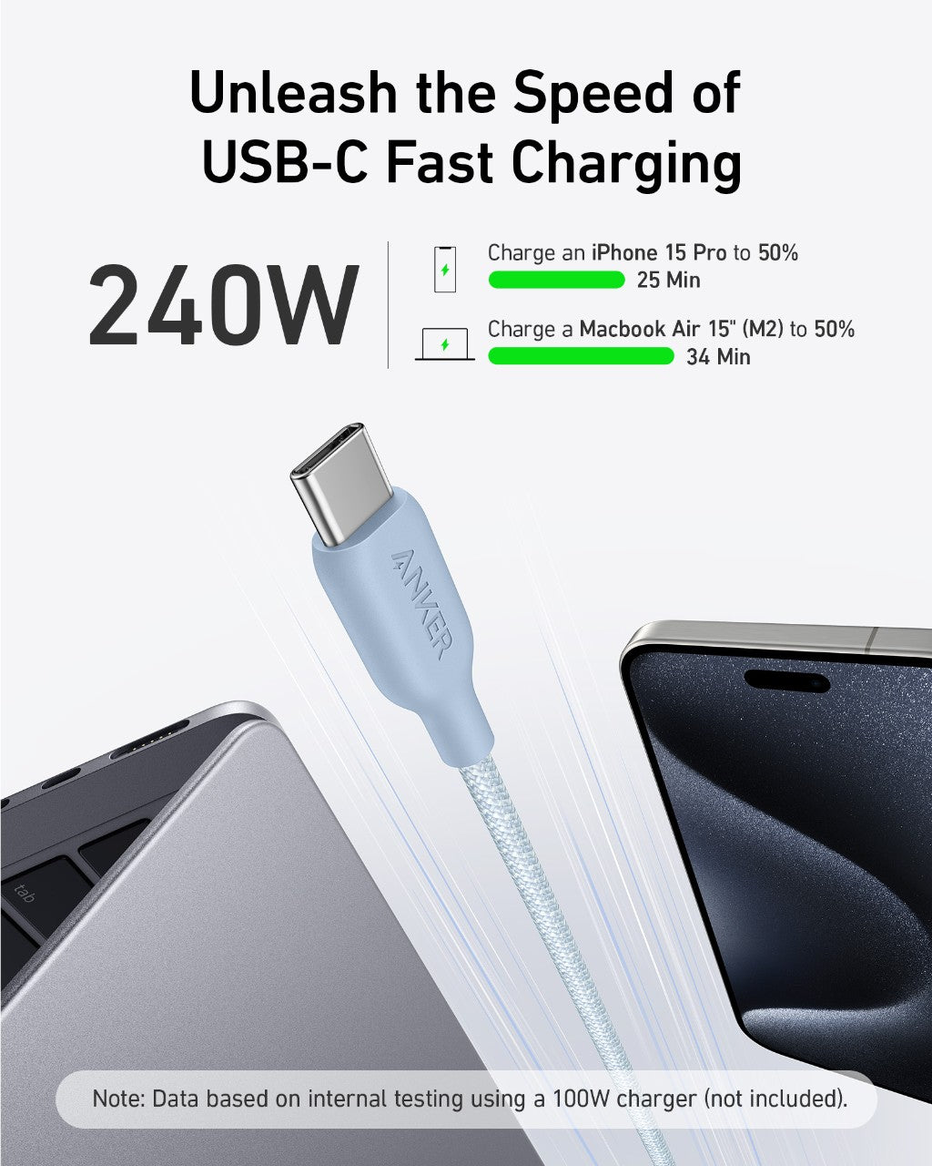 A gray, durable Anker 543 USB-C to USB-C Cable (Bio-Braided) links a laptop and smartphone. Text highlights 240W fast charging: iPhone 15 Pro (50% in 25 min), MacBook Air 15 (50% in 34 min). Tested with a 100W charger.