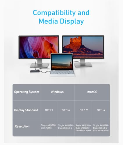 Three monitors and a laptop with the Anker <b>553</b> USB-C Hub (8-in-1) sit on a desk. Above: “Compatibility and Media Display.” Below: A table compares dual HDMI display support on Windows vs. macOS by OS, standard, and resolution.