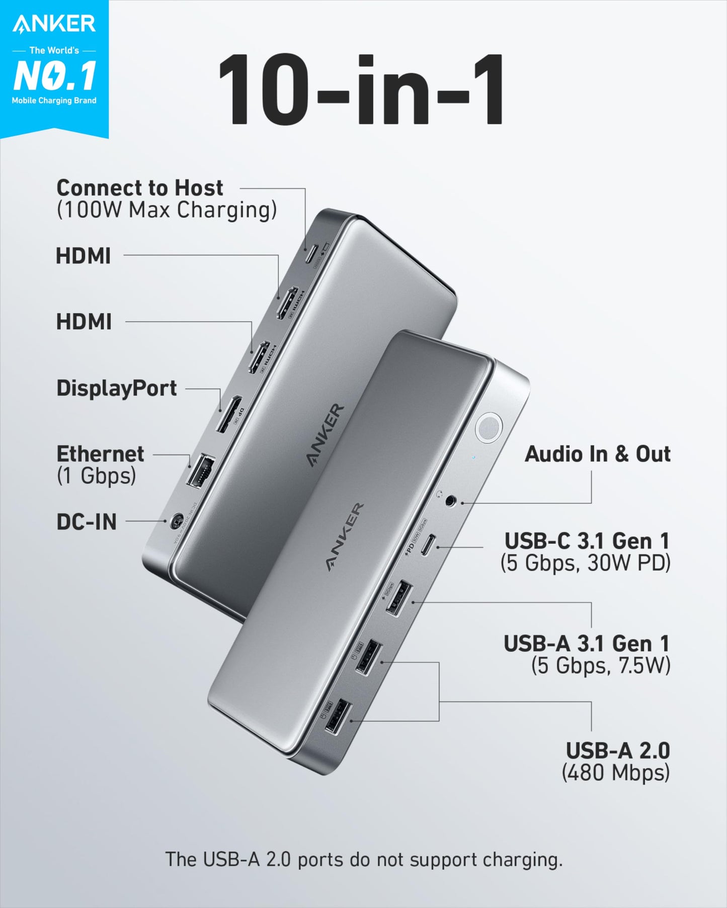 The Anker 563 USB-C Docking Station (10-in-1) features labeled ports: 2 HDMI, Ethernet, DC-IN, audio in/out, 2 USB-A 3.1 Gen 1, 2 USB-A 2.0, USB-C 3.1 Gen 1, and a host port with up to 100W power delivery—perfect for triple display MacBooks.