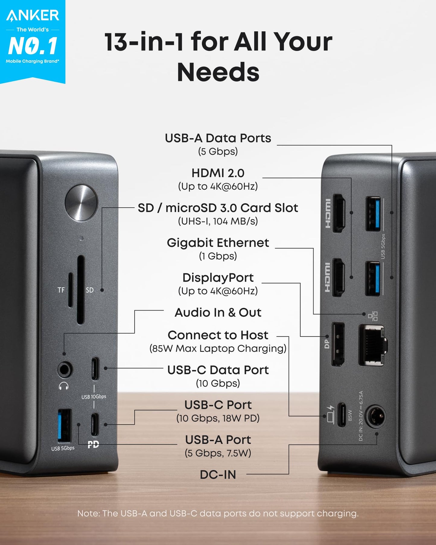 Two black Anker 575 USB-C Docking Stations (13-in-1) shown front and rear, with labeled ports: triple display, USB-A, HDMI, SD/microSD, Gigabit Ethernet, audio, laptop charging (PD), and power input. Text above: 13-in-1 for All Your Needs.