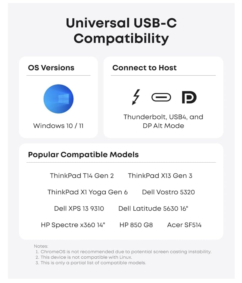The Anker 575 USB-C Docking Station (13-in-1) supports Windows 10/11, triple displays, laptop charging via Thunderbolt, USB4, and DP Alt Mode. Compatible with ThinkPad, Dell, HP, Acer; ChromeOS and Linux support may be limited.