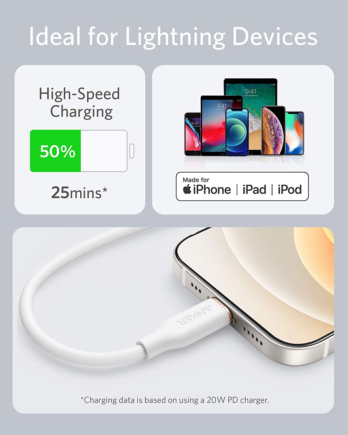 A graphic displays the Anker 641 USB-C to Lightning Cable (Flow, 3 ft Silicone) charging an iPhone. Text highlights “Ideal for Lightning Devices” and “High-Speed Charging: 50% in 25 mins*,” with icons for iPhone, iPad, and iPod.