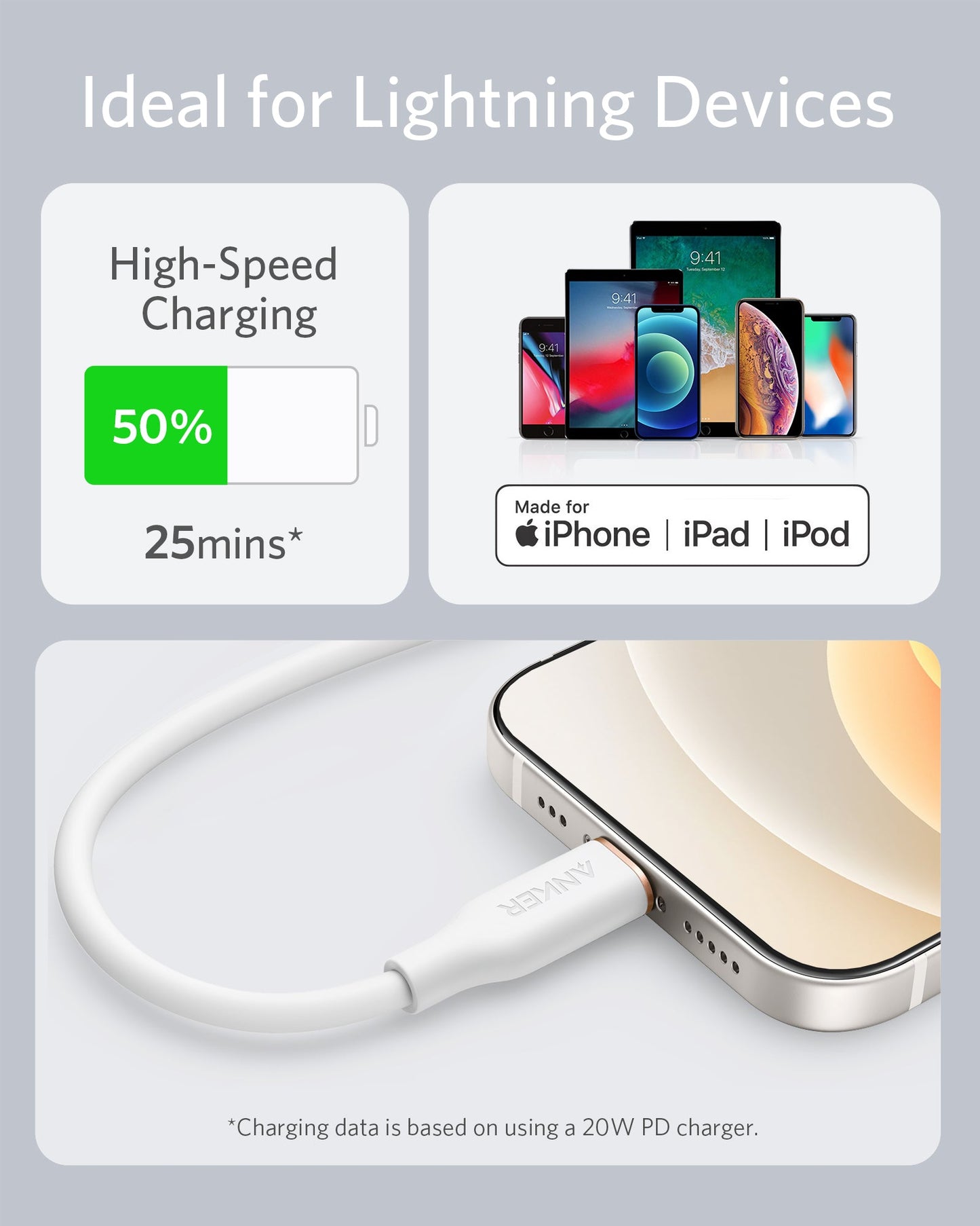 Promotional graphic featuring the Anker 641 USB-C to Lightning Cable (Flow, 3 ft Silicone) in white, plugged into an iPhone. Text: High-Speed Charging—50% in 25 mins*, compatible with iPhone, iPad, and iPod. Apple devices shown above the cable.