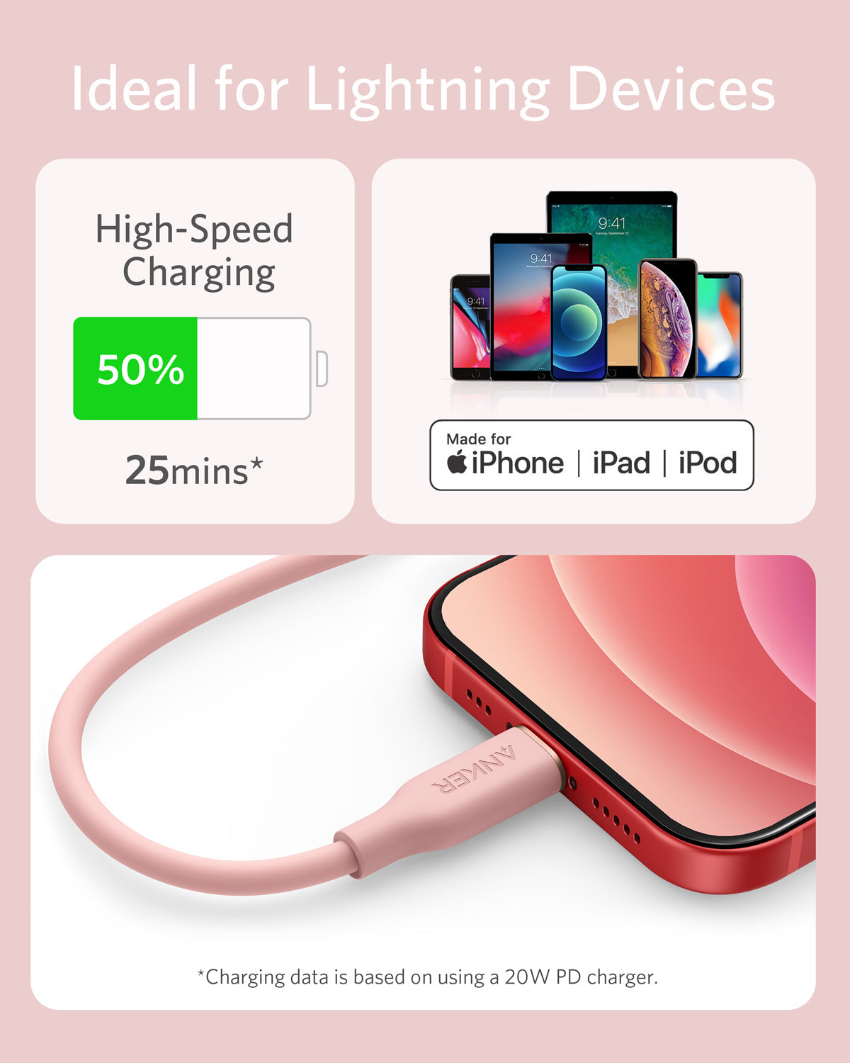 A pink Anker 641 USB-C to Lightning Cable (Flow, 3 ft Silicone) connects to a pink phone. Text: “Ideal for Lightning Devices.” iPhone, iPad, and iPod icons. Graphic: 50% charge in 25 min with 20W PD. MFi certified for safety.