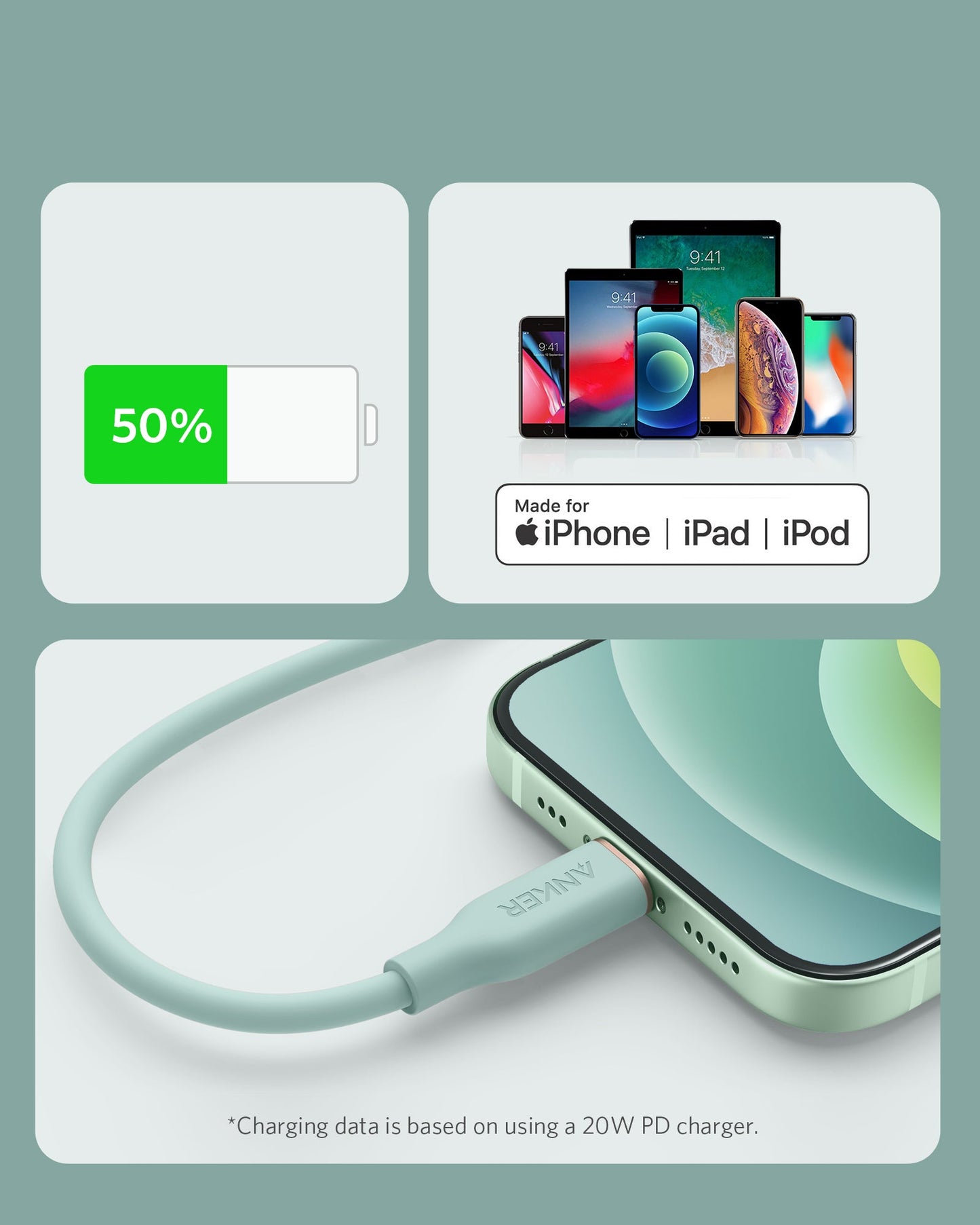 An iPhone with an Anker 641 USB-C to Lightning Cable (Flow, 3 ft Silicone) in green is charging at 50%. The MFi certified logo appears above Apple devices. Data shown is based on use with a 20W PD charger. Brand: Anker.