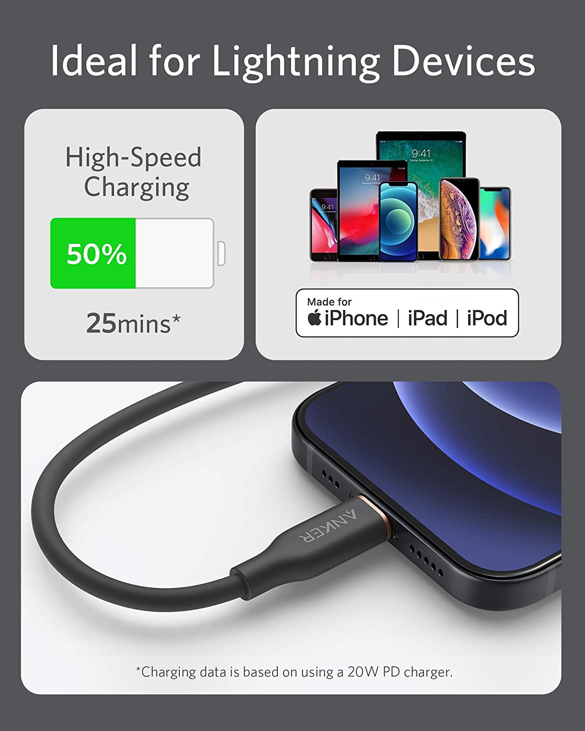 A black Anker 641 USB-C to Lightning Cable (Flow, 3 ft Silicone) connects to a blue iPhone. Above, icons show: “Ideal for Lightning Devices,” “High-Speed Charging,” and “50% in 25 mins.” Requires 20W PD charger.