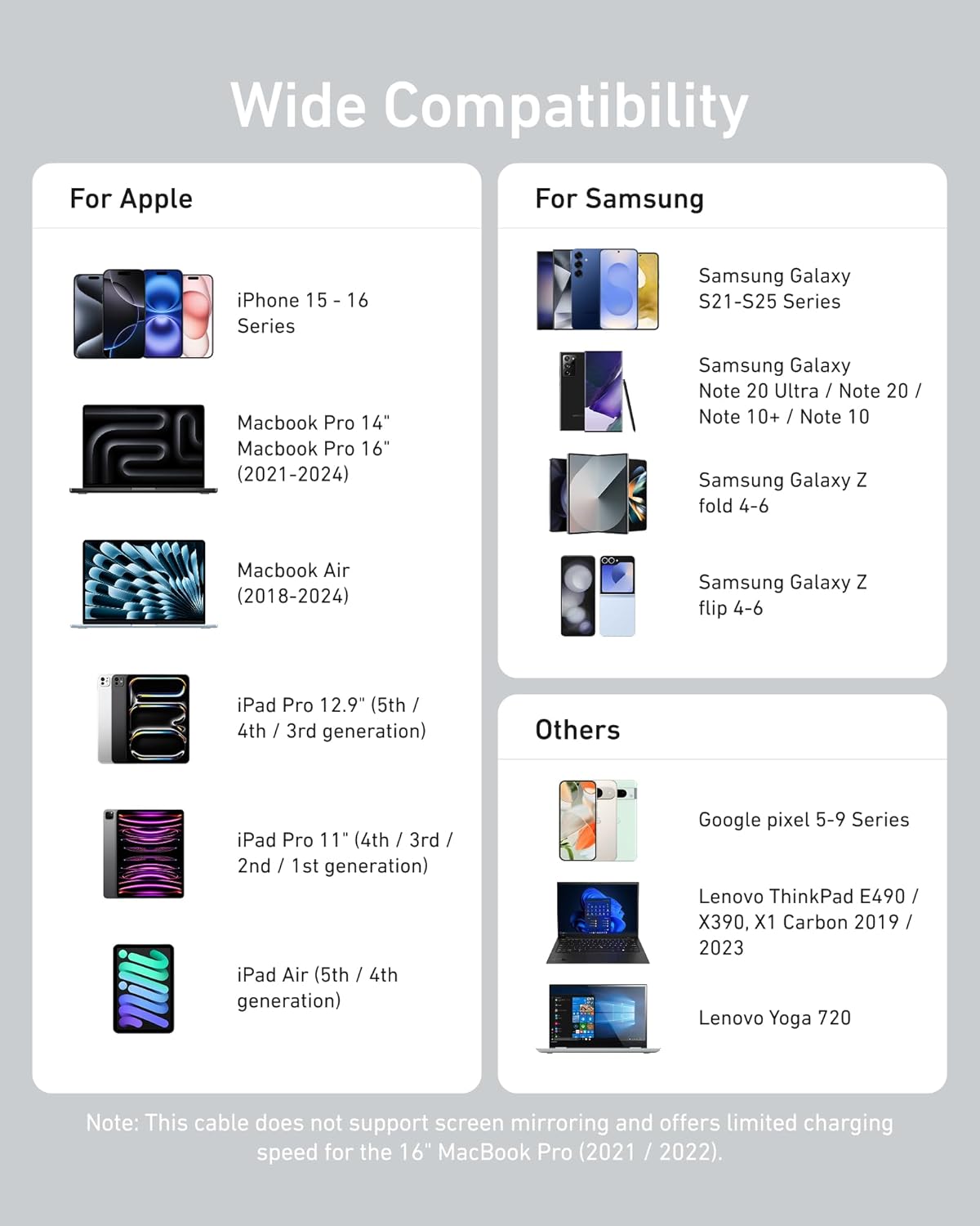 The compatibility chart shows images and lists for Apple, Samsung, and more—ideal for your Anker 643 USB-C to USB-C Cable (Flow, Silicone). Supported devices: iPhone 15/16, MacBook Pro/Air, Galaxy S21/S22/S23, Google Pixel, Lenovo Yoga, etc.