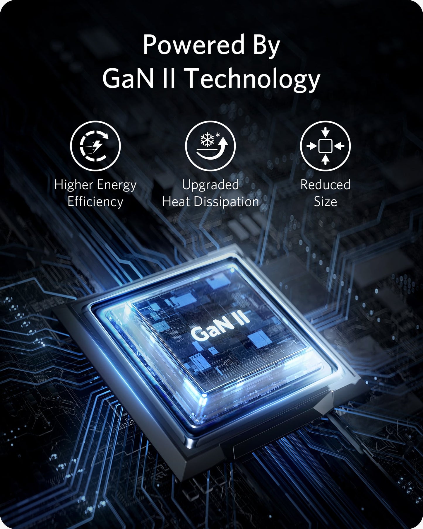A glowing microchip labeled GaN II sits on a circuit board. Above, text reads Powered by GaN II Technology, while three icons showcase the Anker 715 Charger (Nano II 65W)'s fast charging, higher energy efficiency, and compact design.
