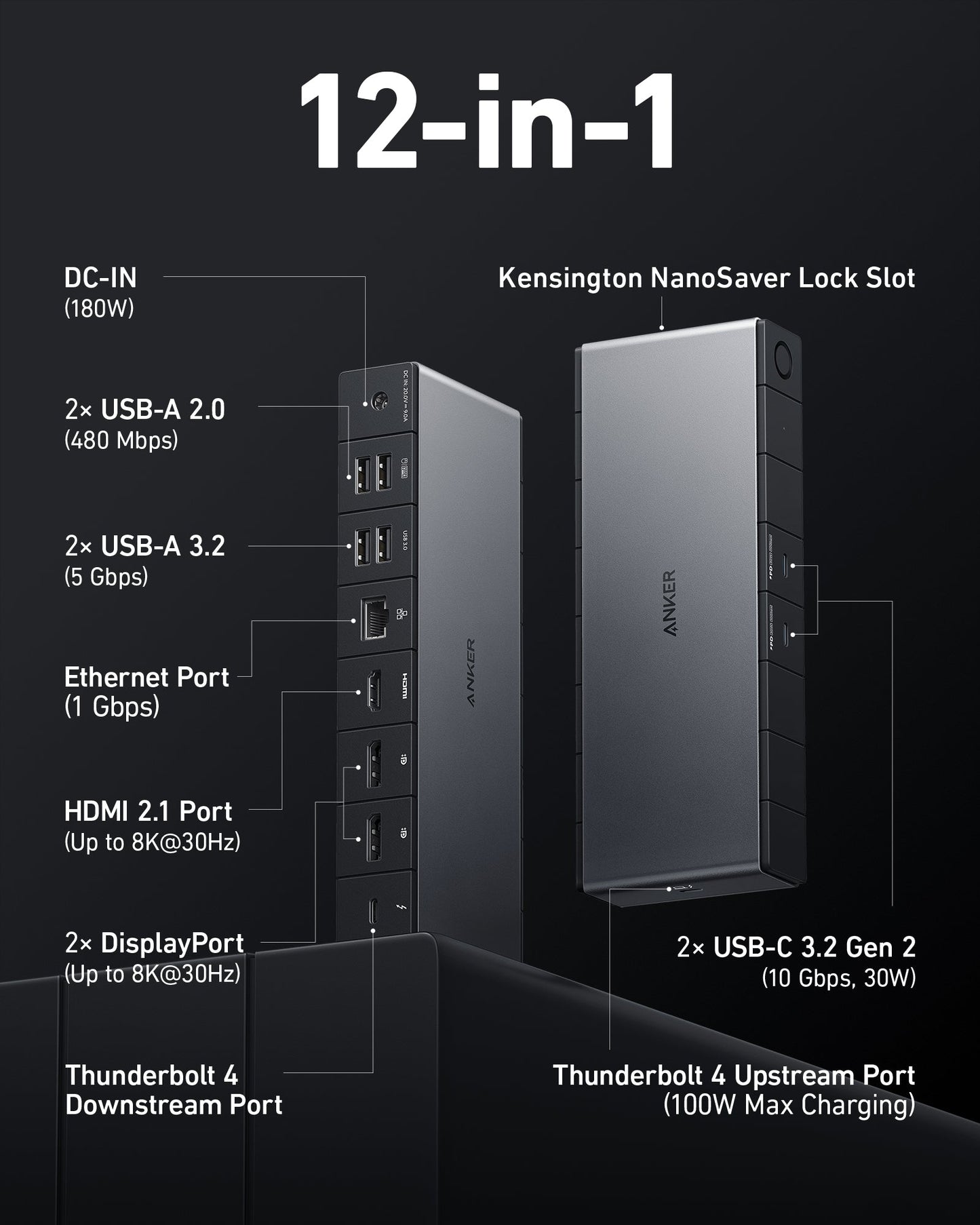 The Anker 778 Thunderbolt Docking Station (12-in-1, Thunderbolt 4) is displayed from two angles, highlighting labeled ports: DC-IN, Kensington lock slot, USB-C hub, 8K HDMI, Ethernet, DisplayPort, and more.