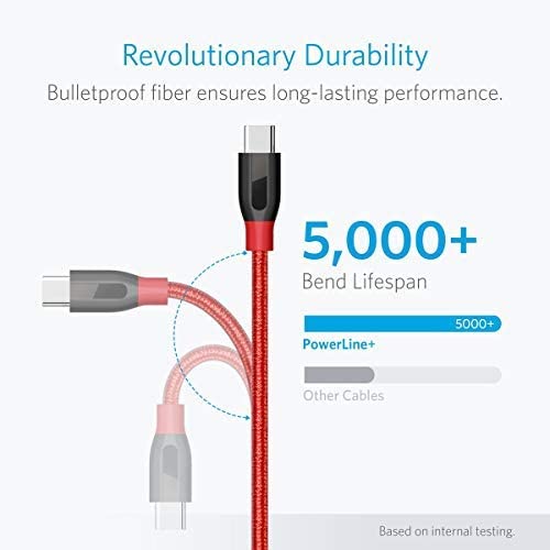 The Anker Powerline+ USB C to USB 3.0 Cable is shown in red, bending with a “5,000+ Bend Lifespan” label. A chart highlights its bulletproof fiber durability, while USB 3.0 delivers faster speeds than other cables. Available in 3 ft and 6 ft lengths.