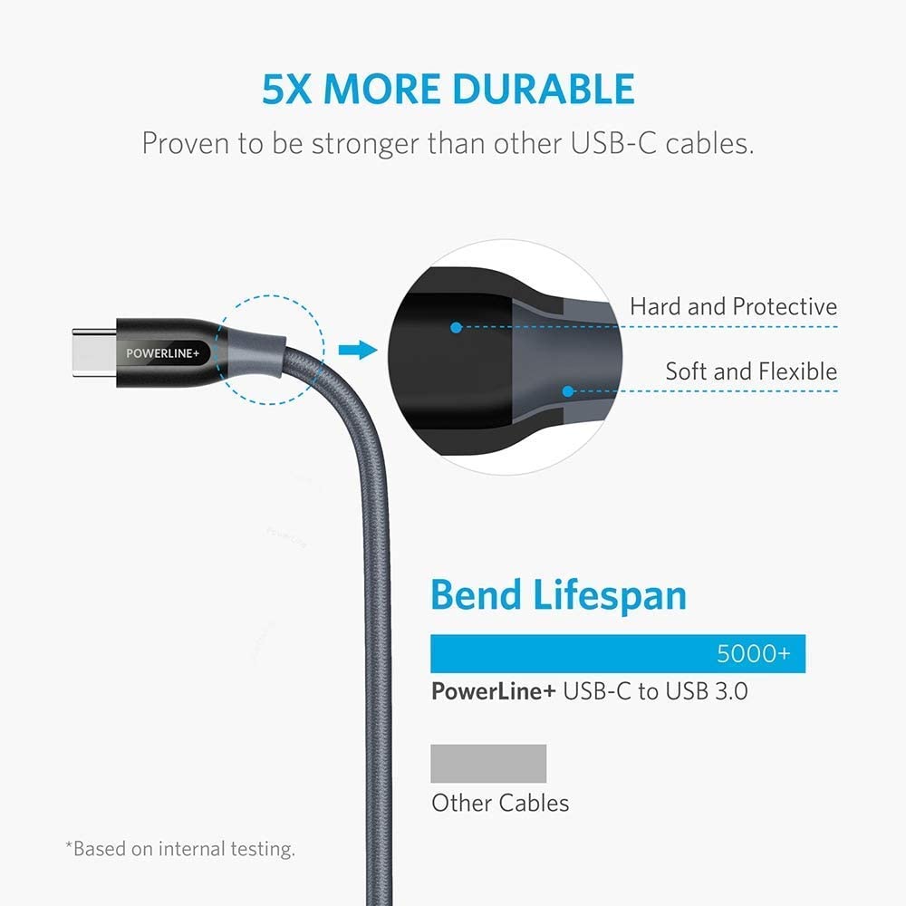 A close-up of the Anker Powerline+ USB C to USB 3.0 Cable shows its durable connector and flexible body, with a bend lifespan of 5000+, making it 5x more durable than other cables in tests. Available in 3 ft and 6 ft lengths from Anker.
