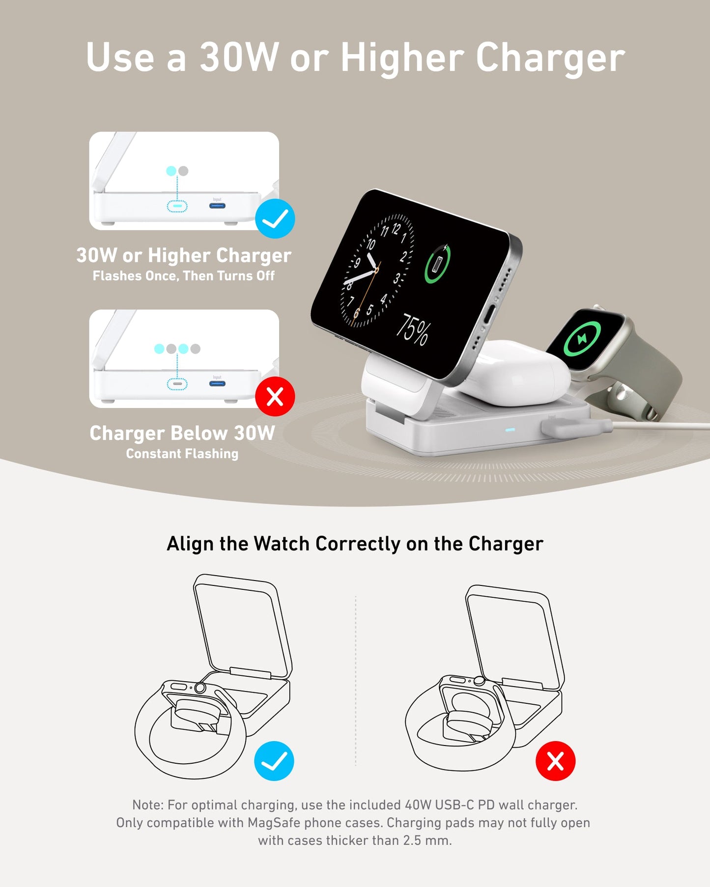 Instructional graphic shows a phone and watch on the Anker MagGo Wireless Charging Station (Foldable 3-in-1). Use a 30W+ adapter (blue label, steady light); lower wattage causes flashing. Bottom image: correct/incorrect watch alignment.