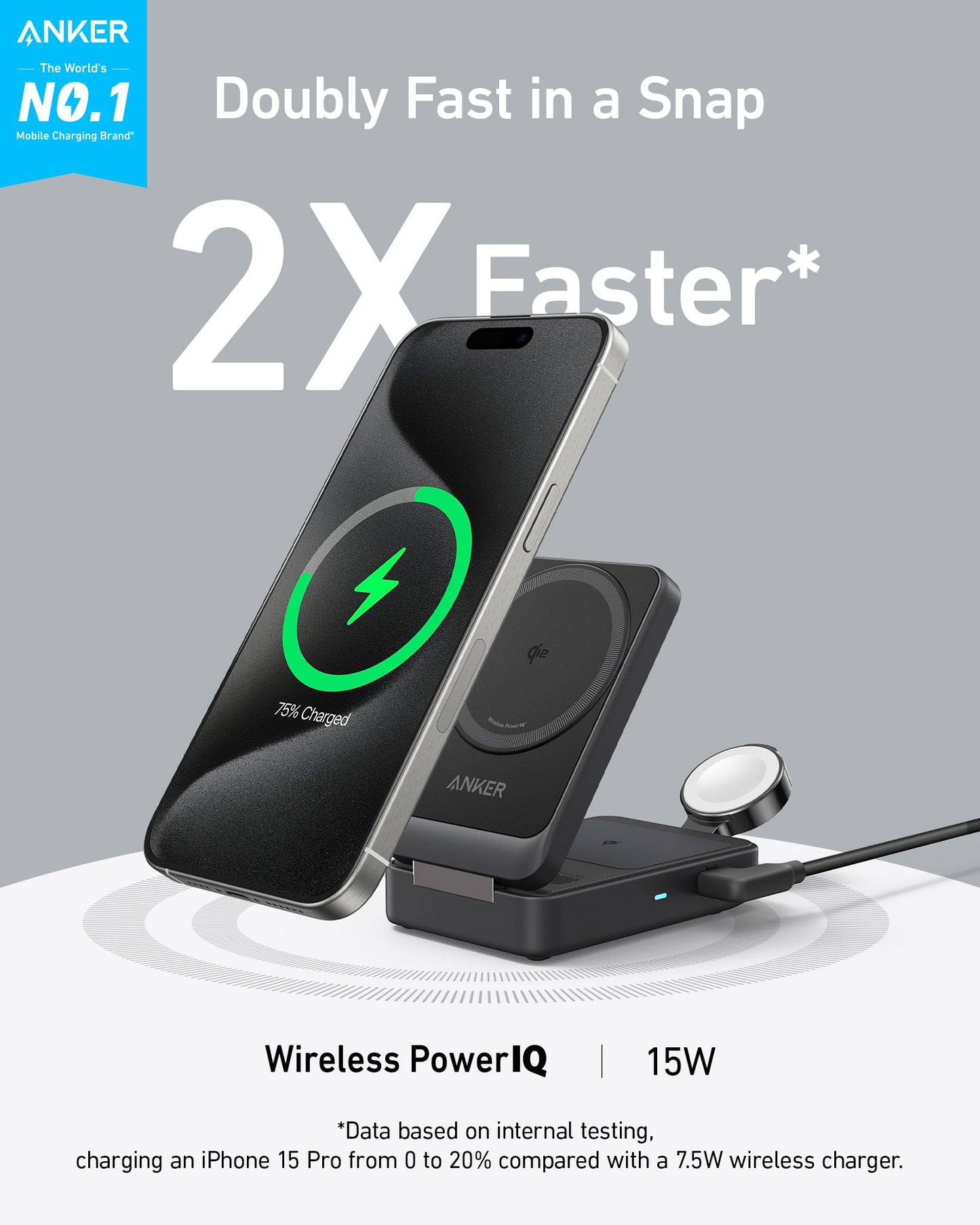 A smartphone (75% charged) stands upright on the Anker MagGo Wireless Charging Station (Foldable 3-in-1) with dual pads and a smartwatch dock. Text highlights “2X Faster*”, “MagSafe compatible | 15W wireless charging.” Anker branding top left.