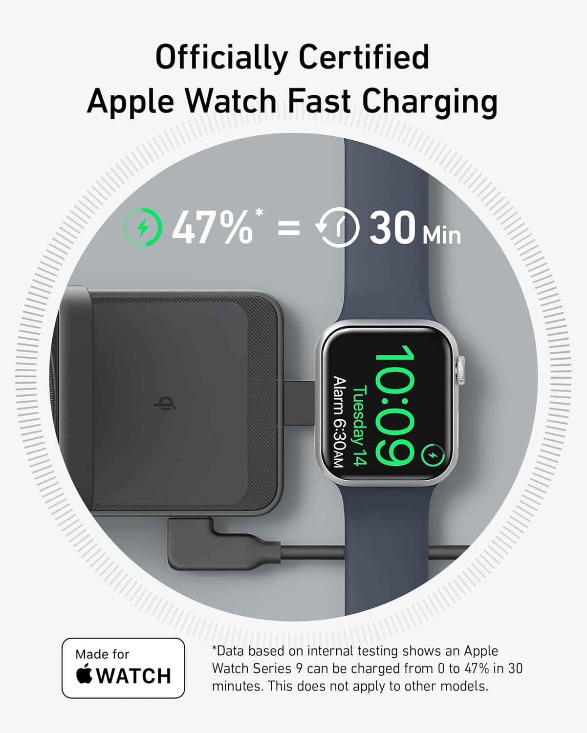 An Apple Watch displaying 10:09 is on the Anker MagGo Wireless Charging Station (Foldable 3-in-1) in black. Text above states, “Officially Certified Apple Watch Fast Charging: 47% = 30 Min.” MagSafe compatible and Made for Apple Watch badges are below.