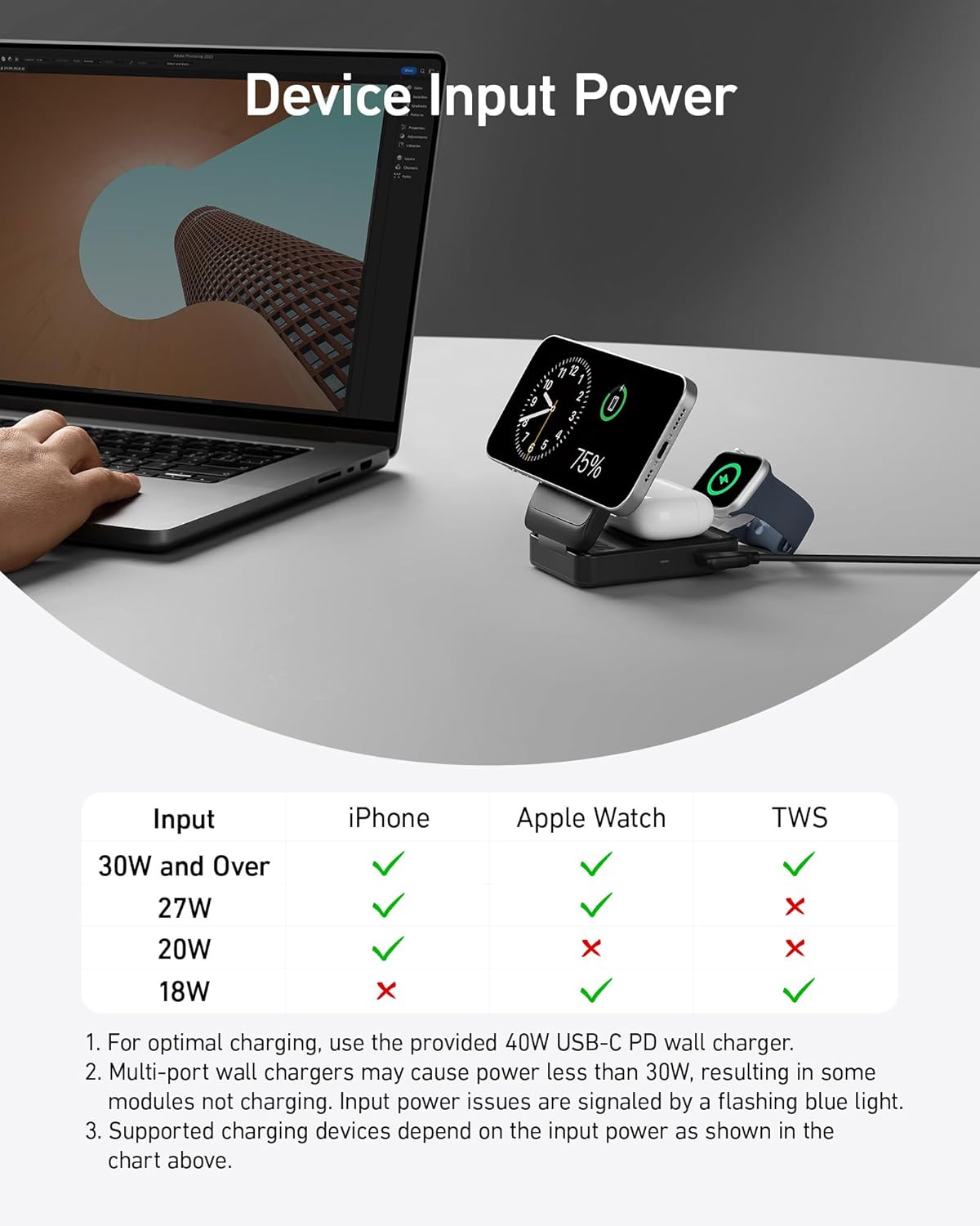 A hand uses a laptop near the Anker MagGo Wireless Charging Station (Foldable 3-in-1) by Anker, holding a phone, smartwatch, and earbuds. Below, a chart compares charging wattages (30W/27W/20W/18W) with supported combos and charging tips.