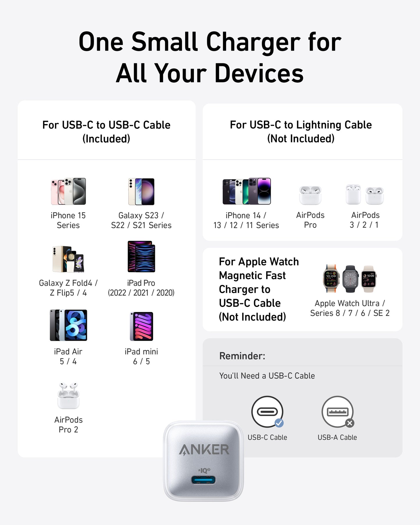 A graphic titled "One Small Charger for All Your Devices" features the Anker Nano Charger (20W) by Anker, showcasing high-speed iPhone charging and device compatibility. No USB-C cable is included—perfect for those needing a 20W USB-C charger.
